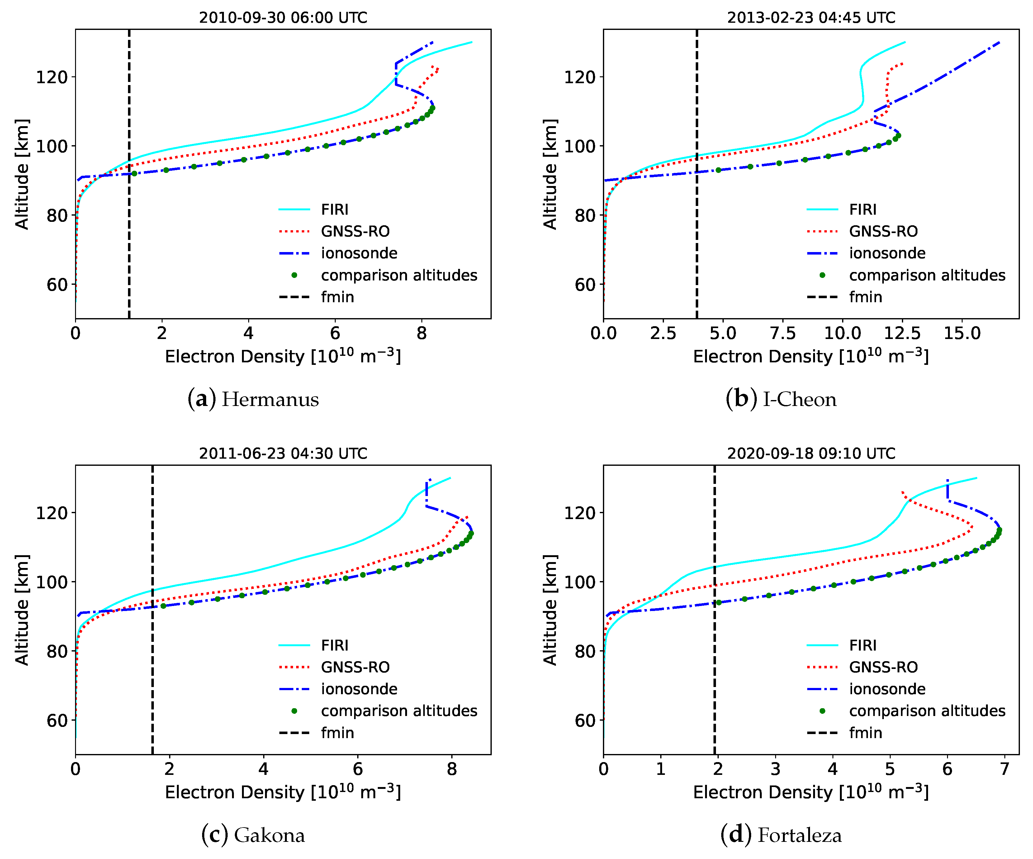 Remotesensing 15 04363 g003