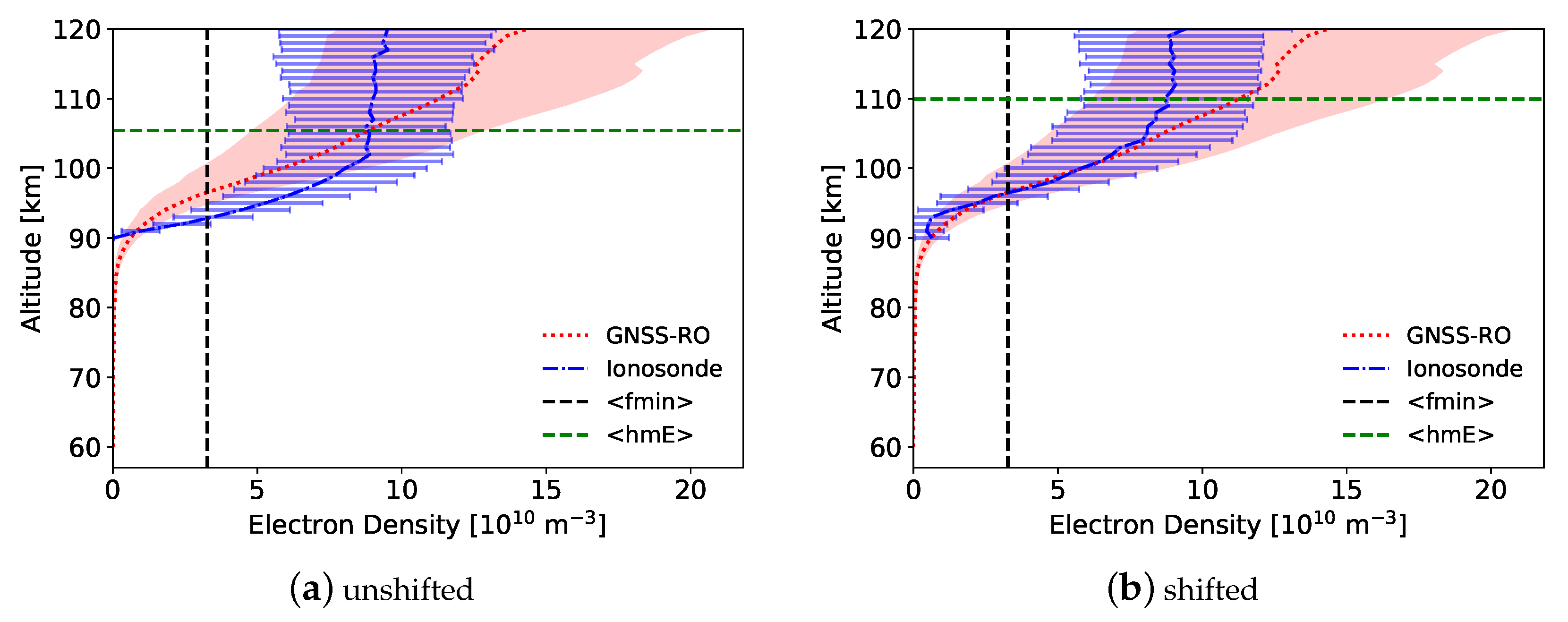 Remotesensing 15 04363 g006