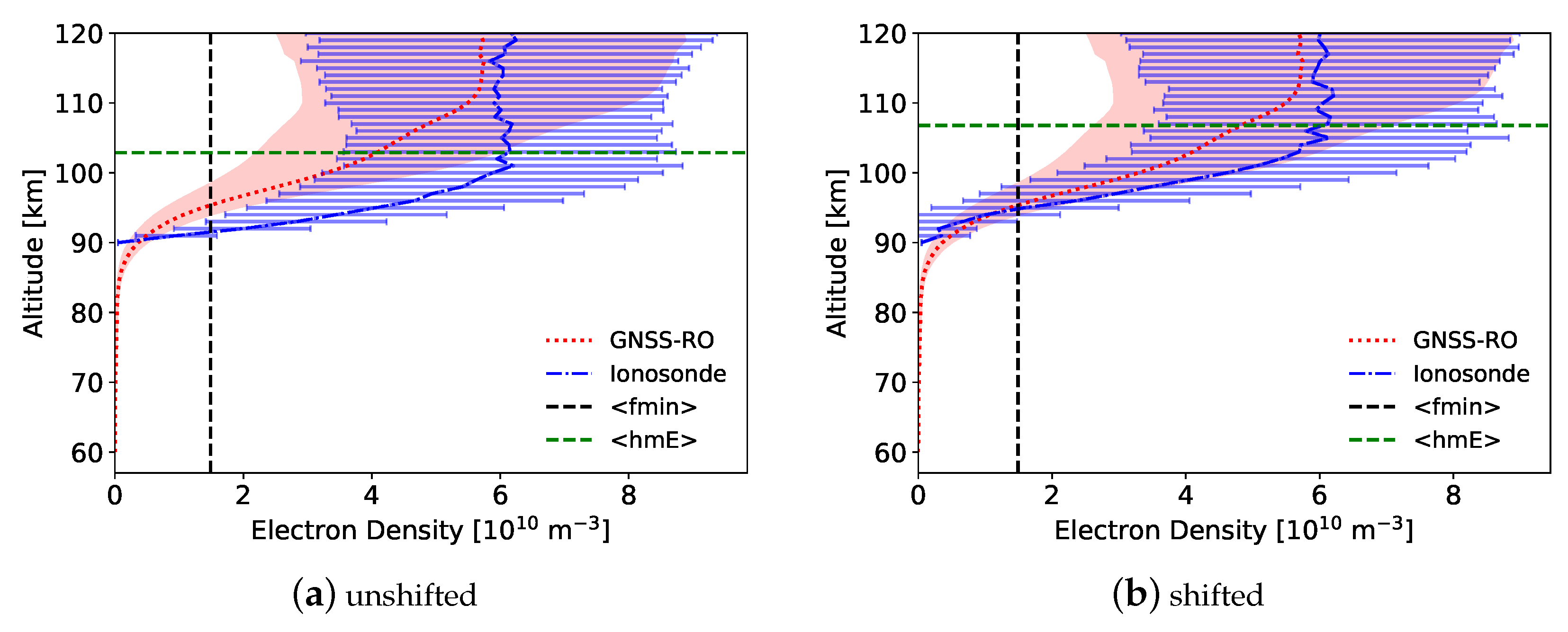 Remotesensing 15 04363 g007