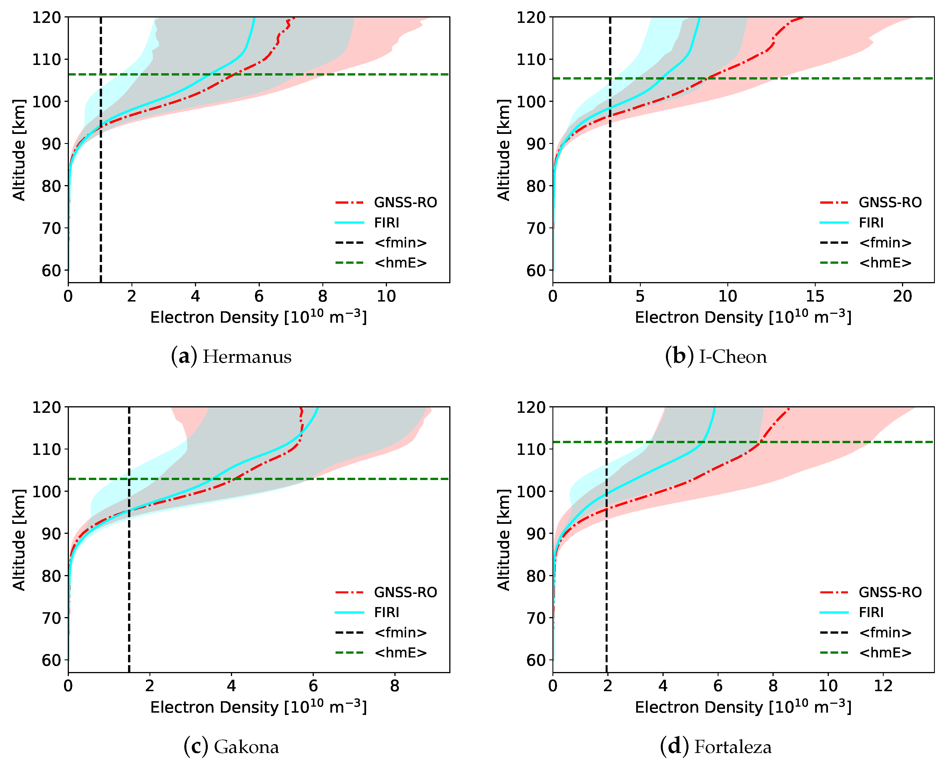 Remotesensing 15 04363 g009