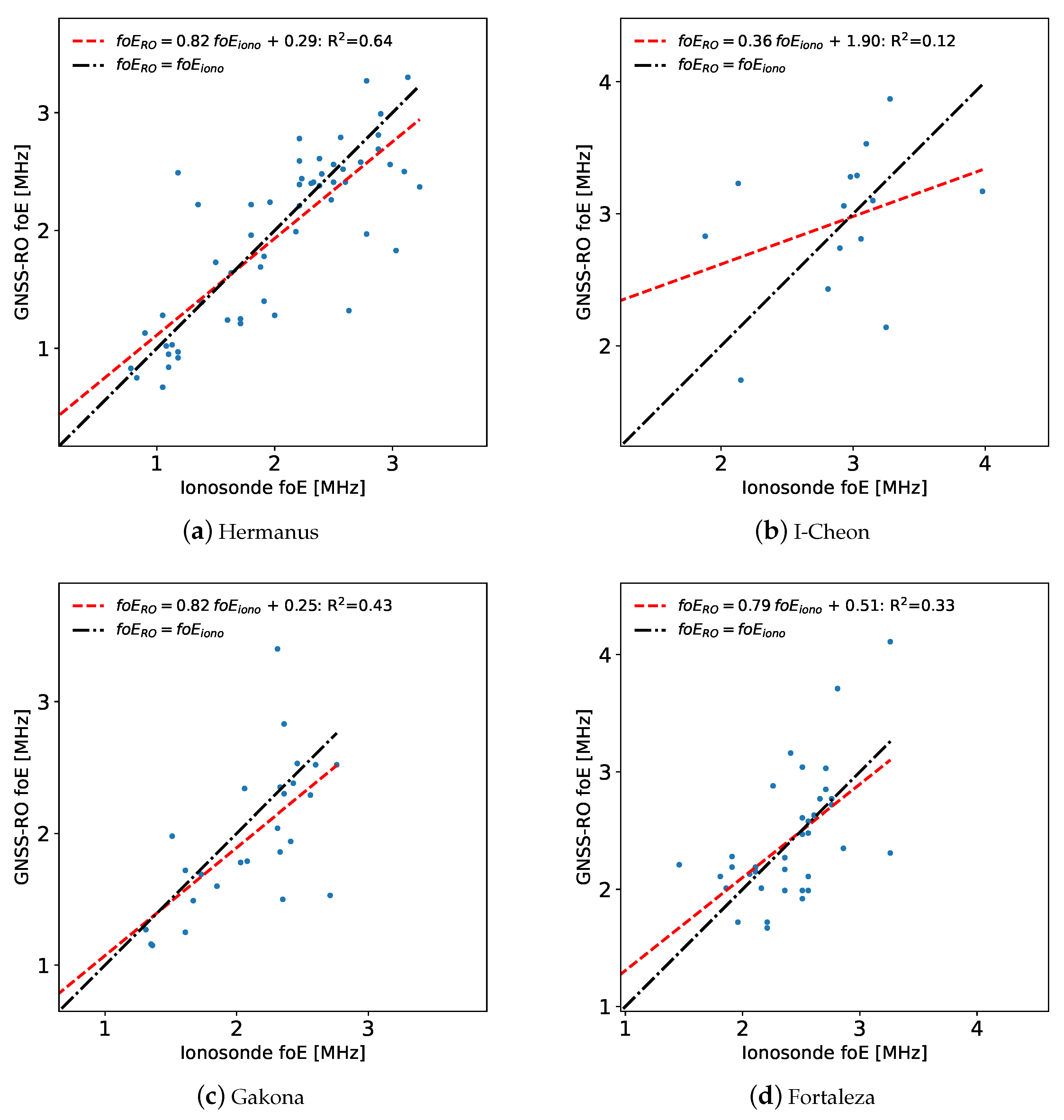 Remotesensing 15 04363 g010
