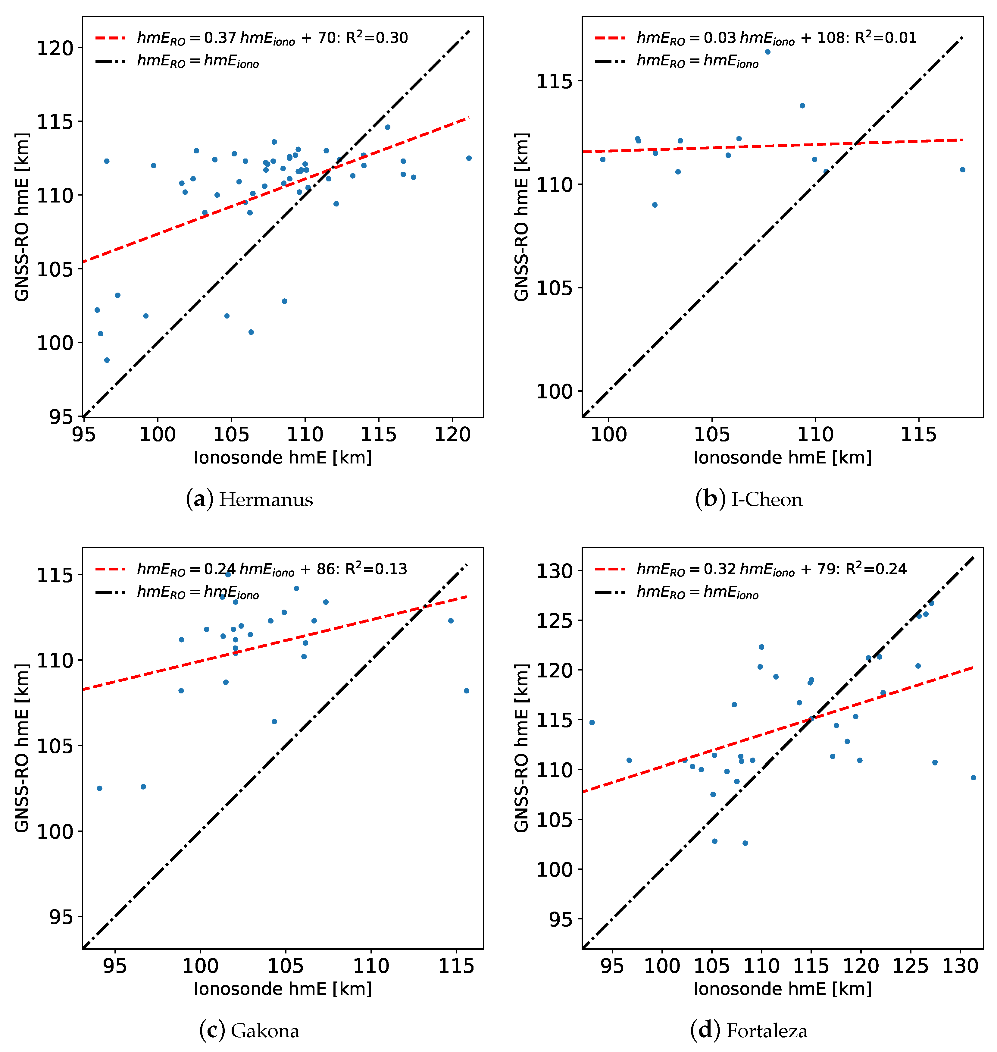 Remotesensing 15 04363 g012