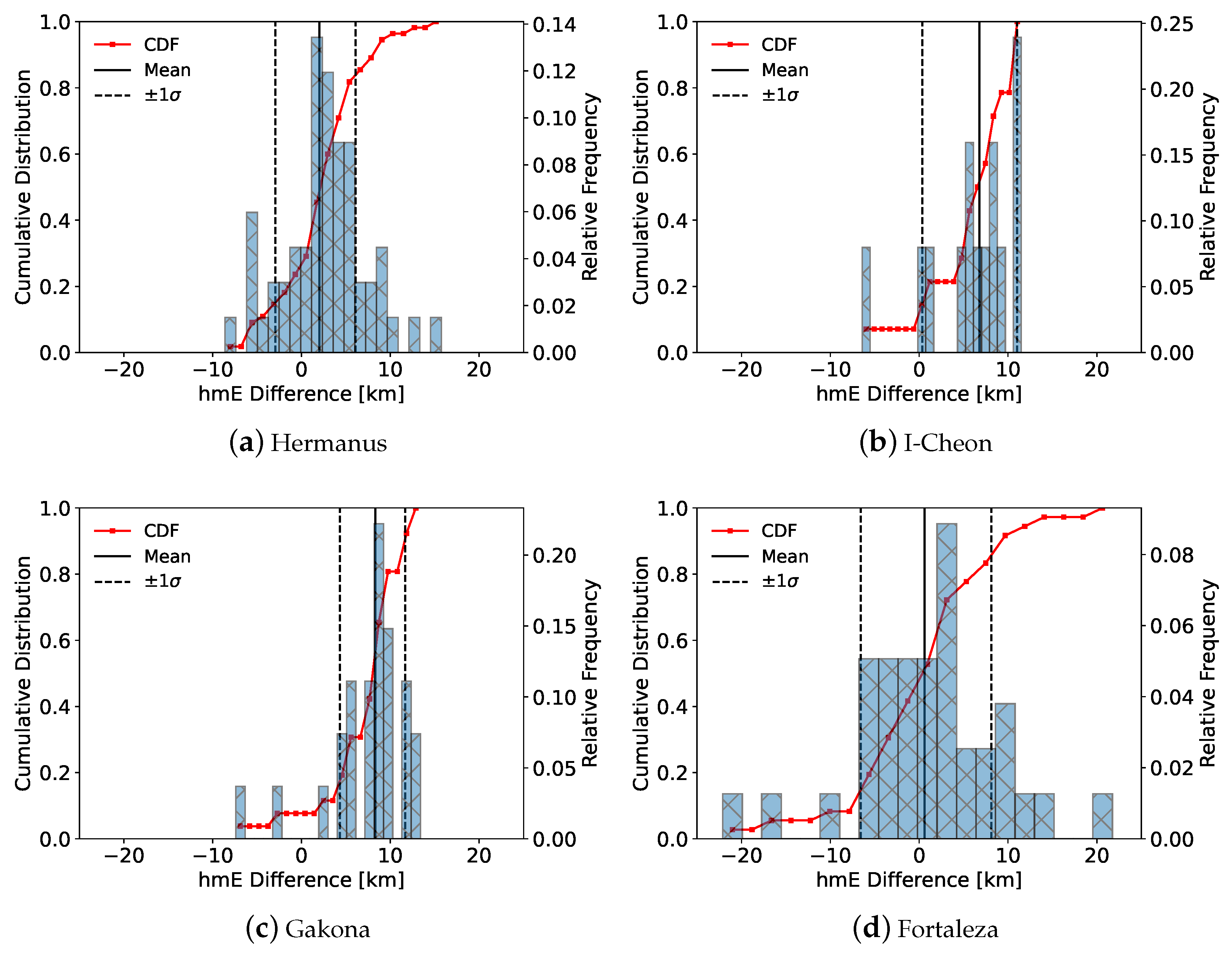 Remotesensing 15 04363 g013