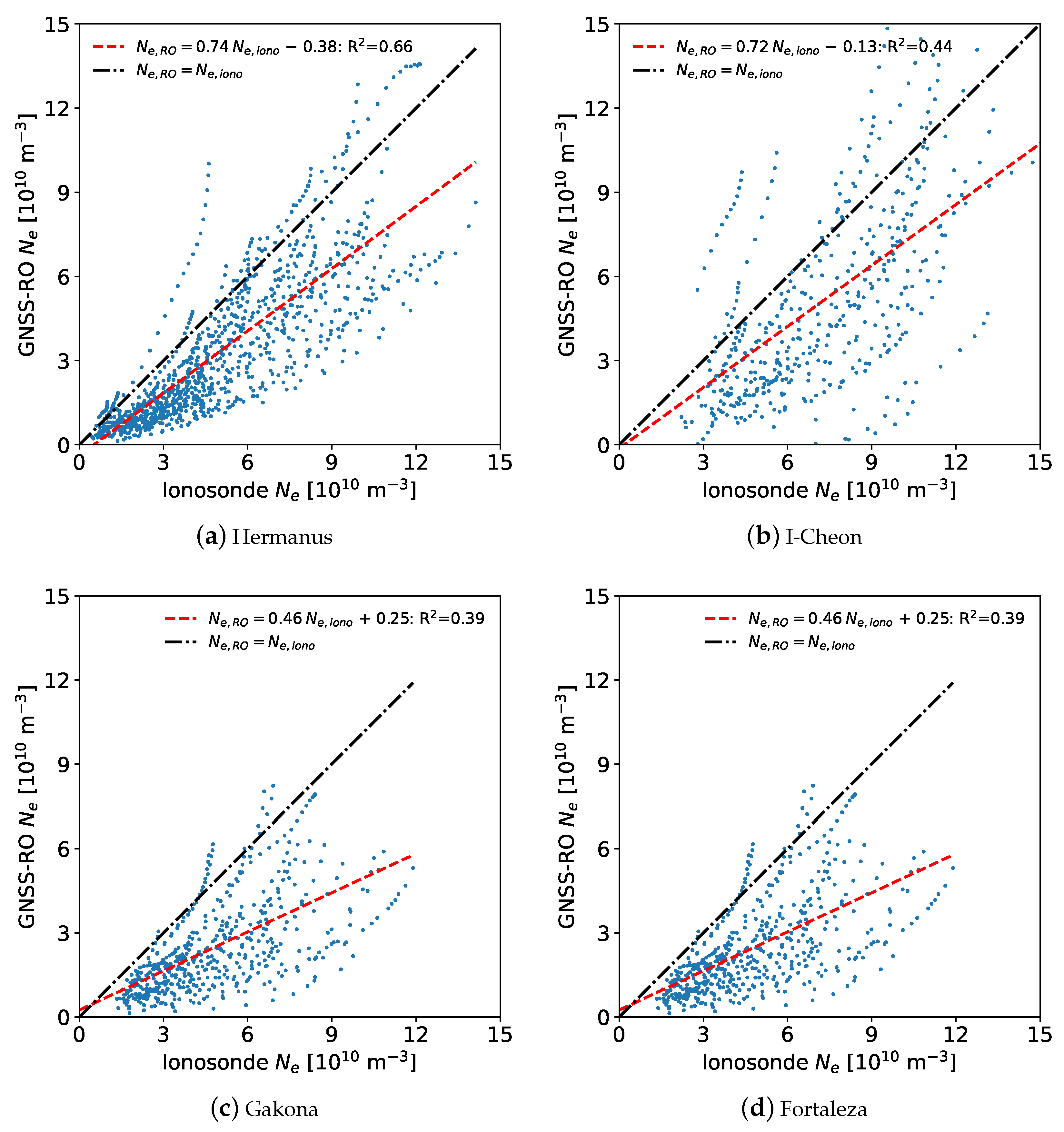 Remotesensing 15 04363 g014
