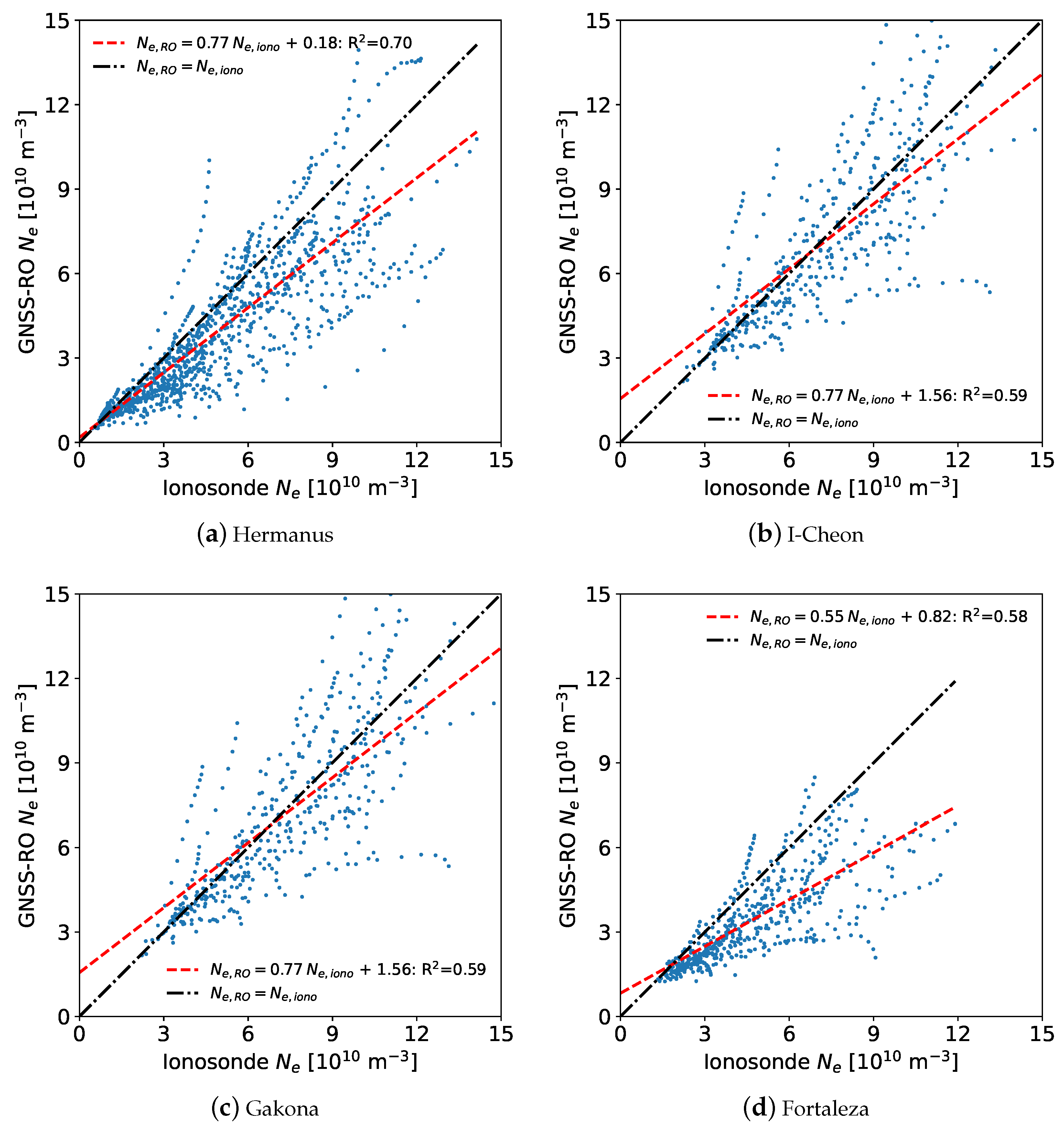 Remotesensing 15 04363 g015