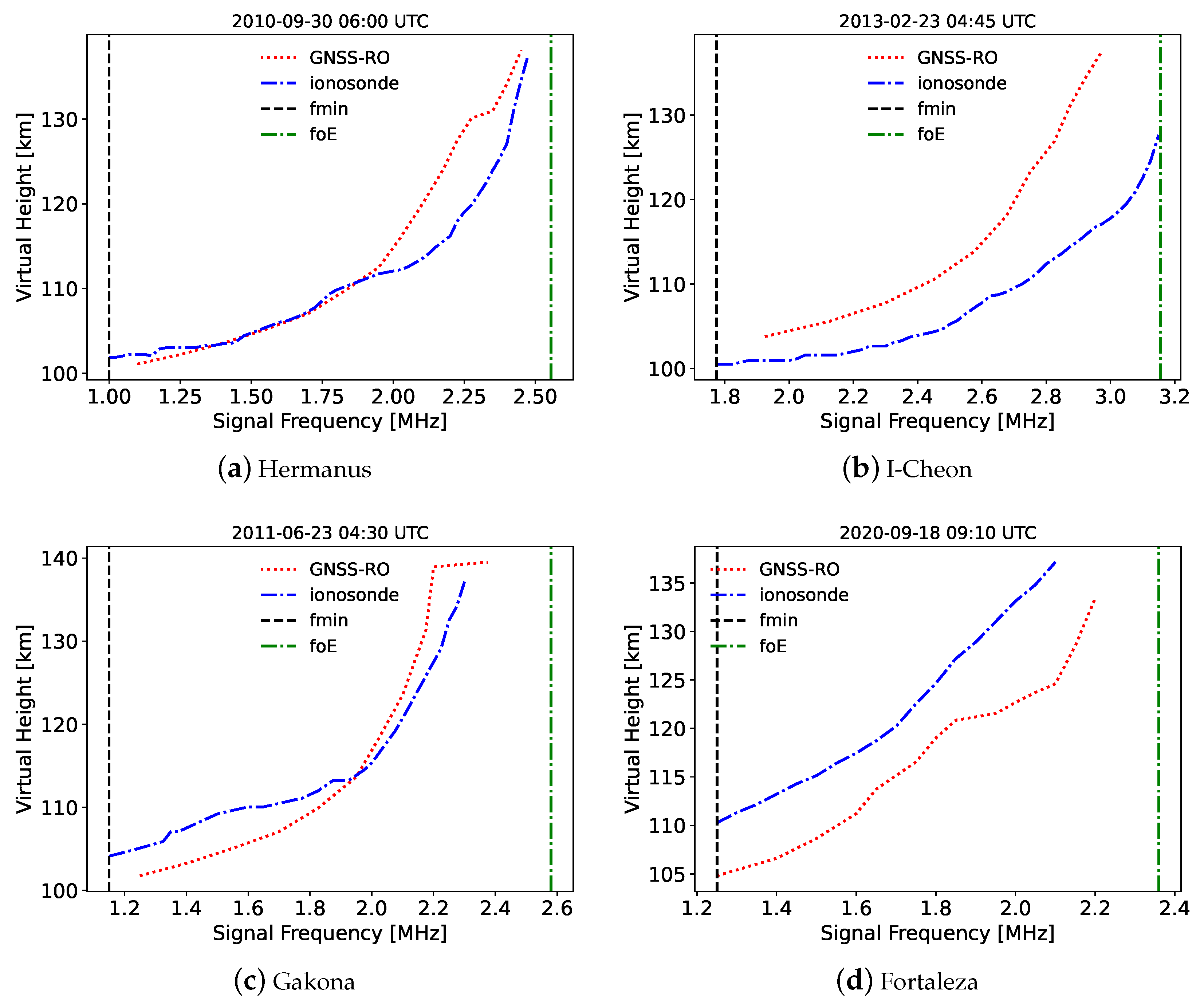 Remotesensing 15 04363 g017