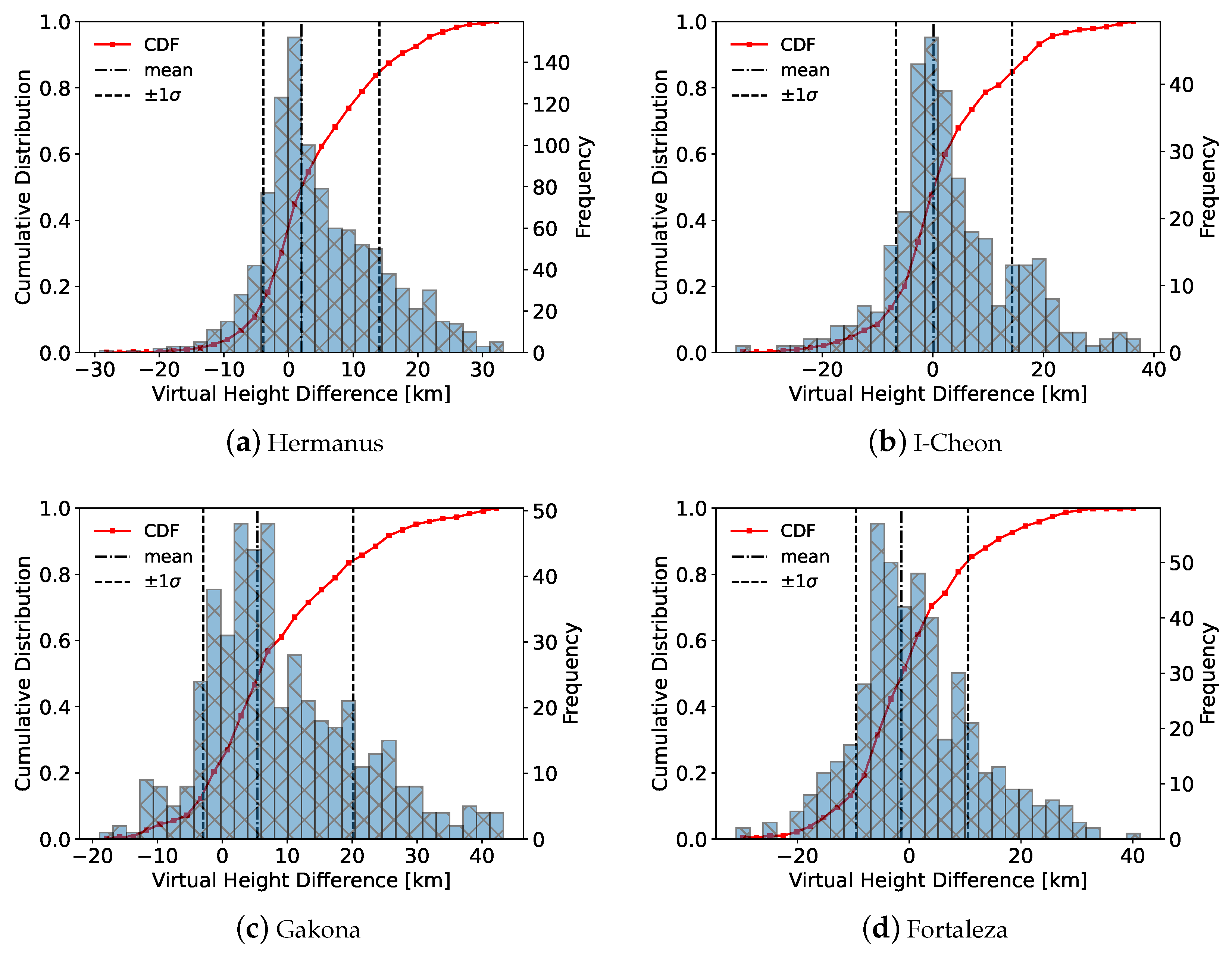 Remotesensing 15 04363 g019