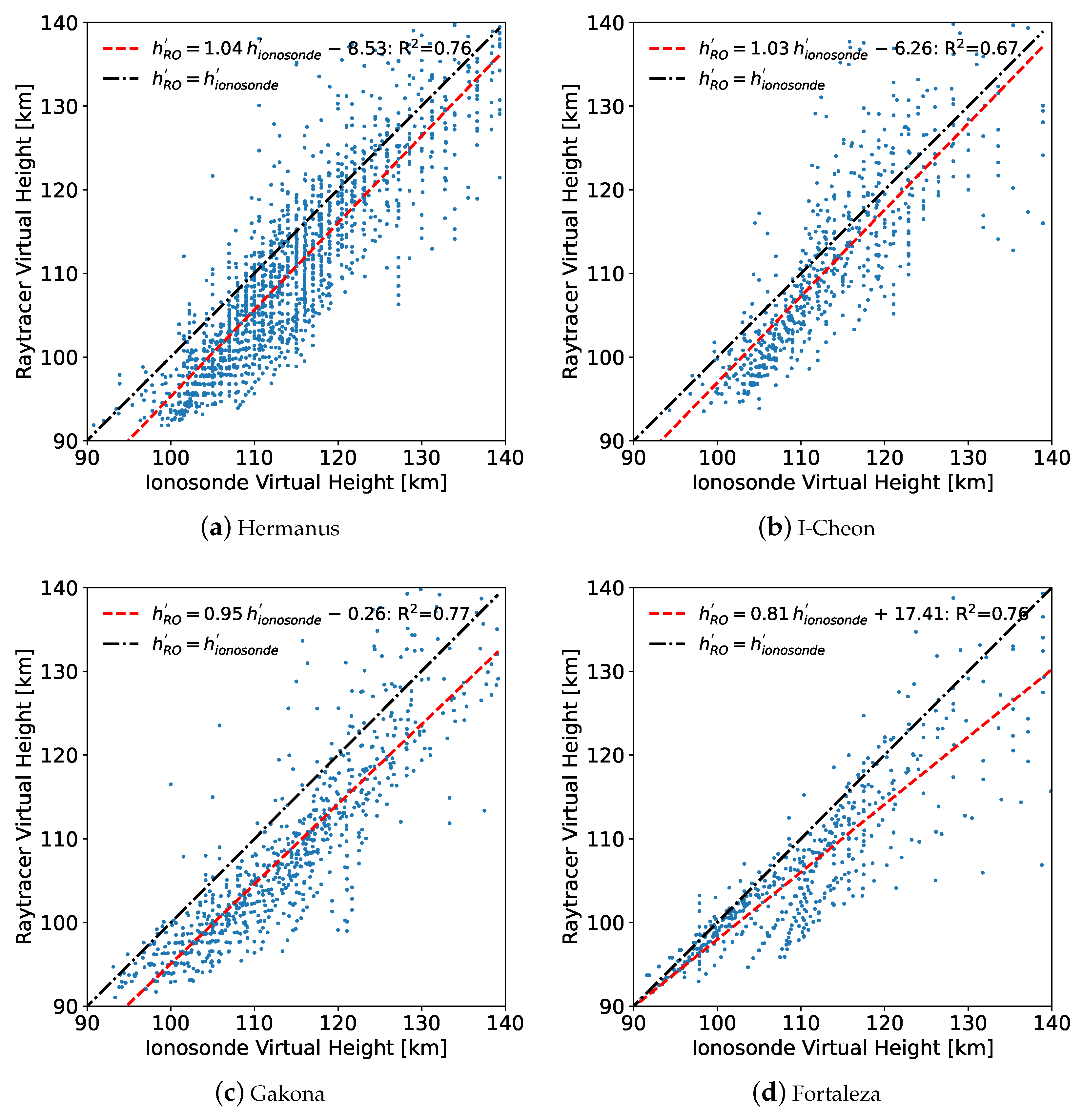 Remotesensing 15 04363 g020