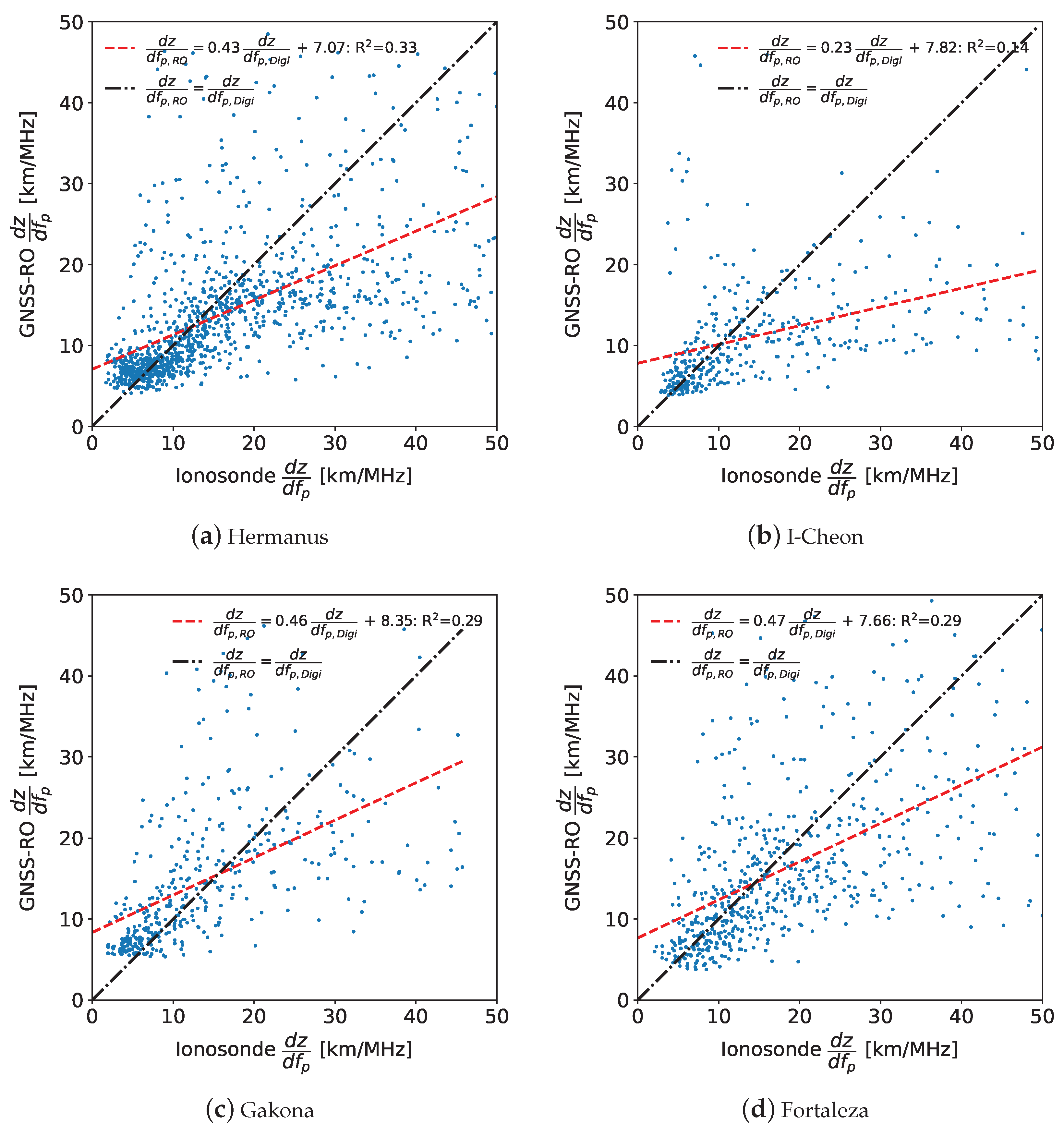 Remotesensing 15 04363 g021