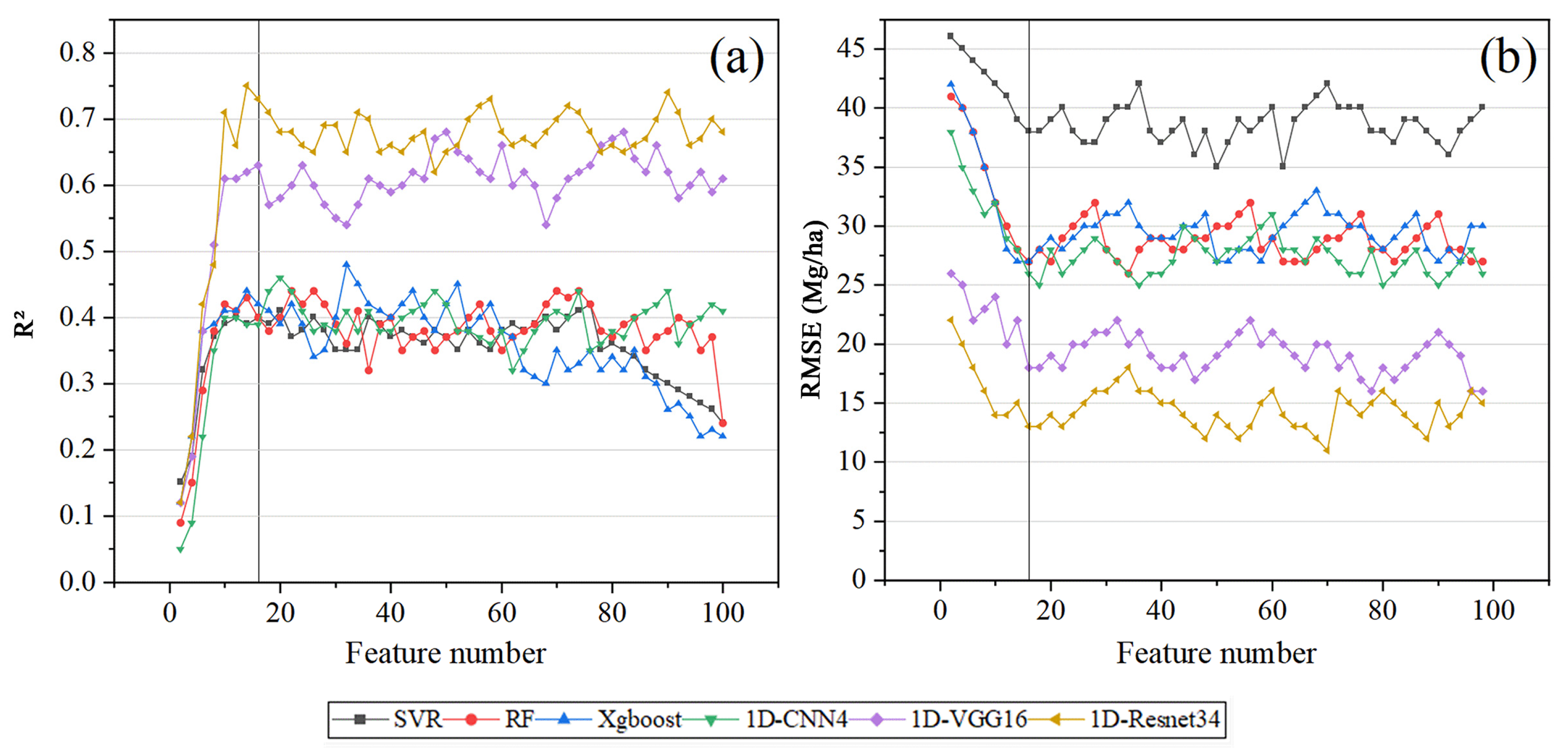 Remotesensing 15 04364 g007