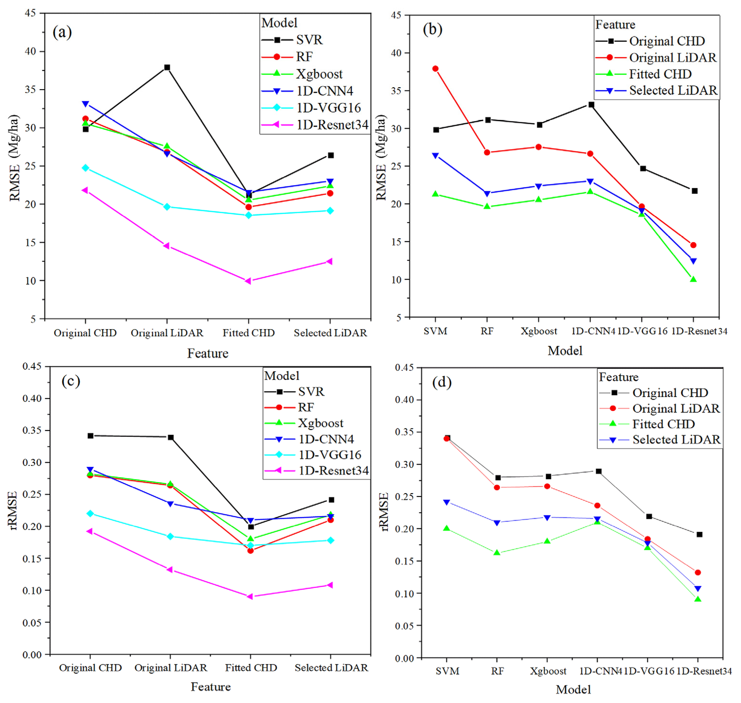 Remotesensing 15 04364 g008