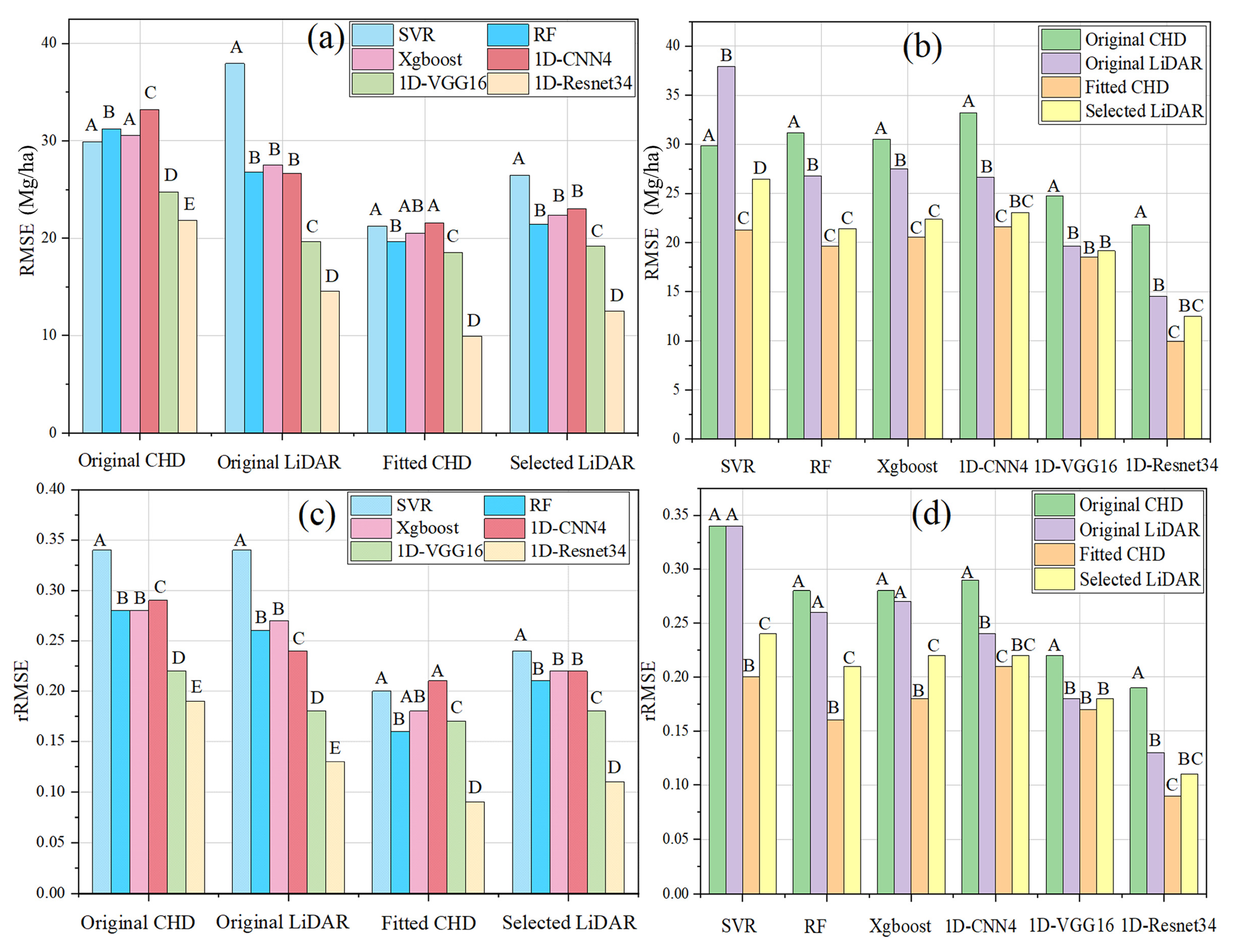 Remotesensing 15 04364 g009