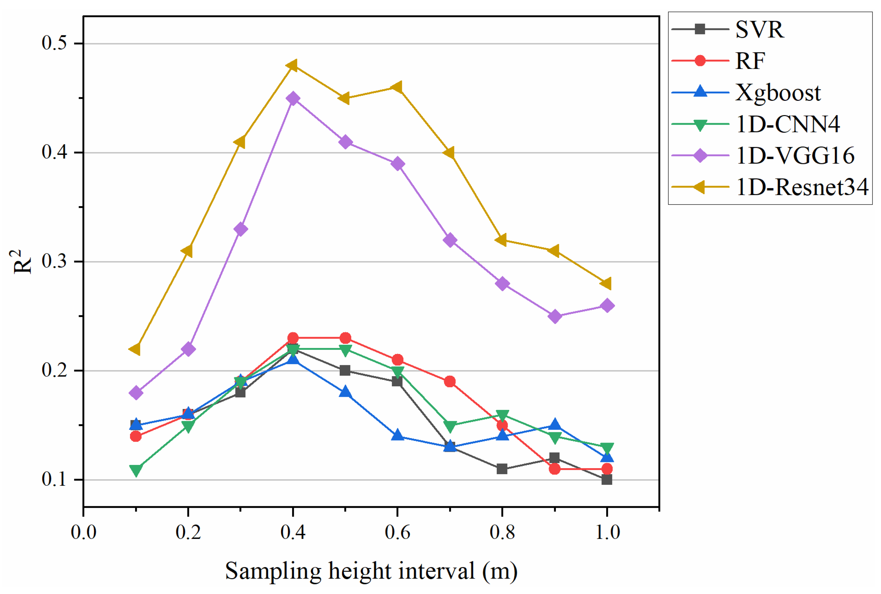 Remotesensing 15 04364 g0a1