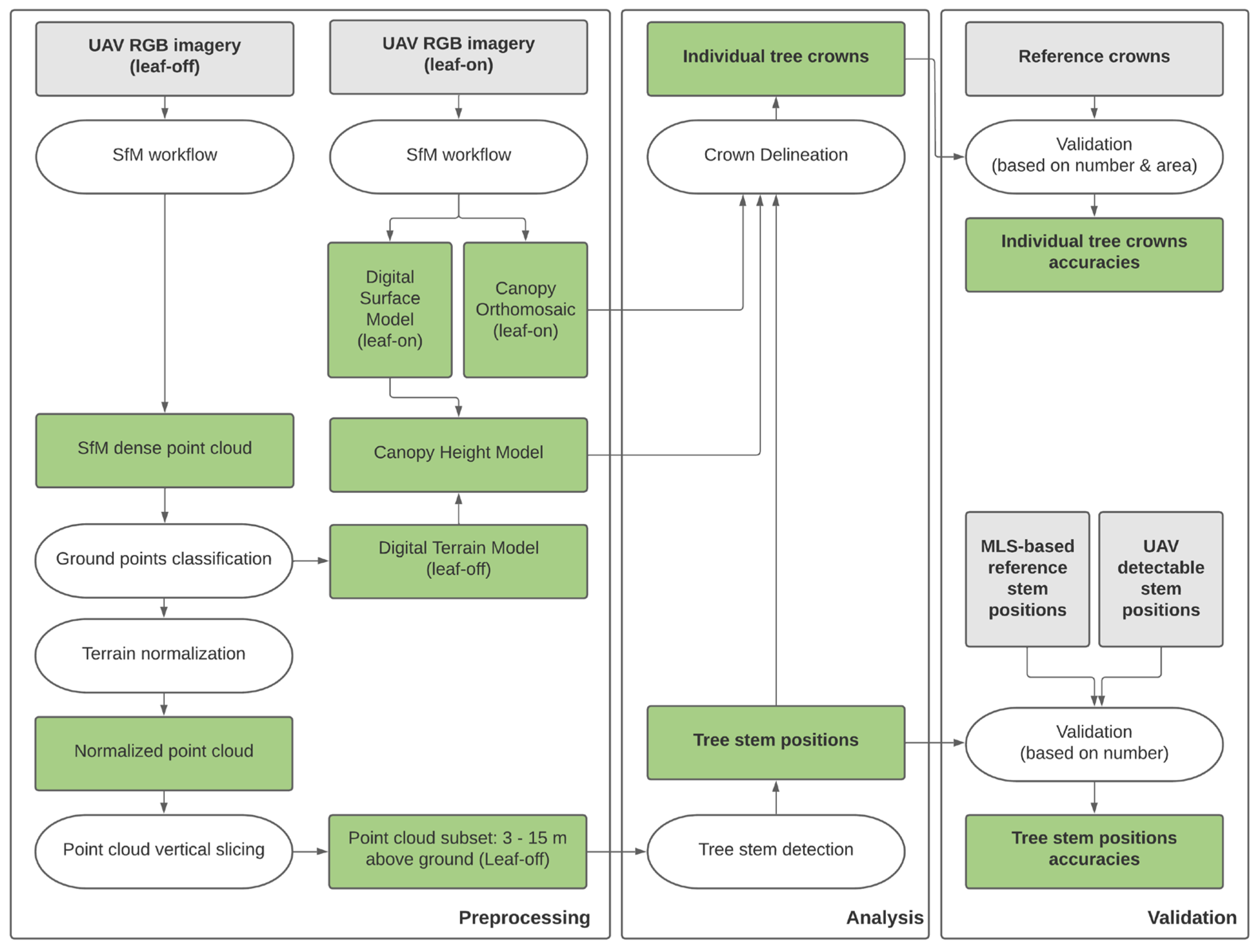 Remotesensing 15 04366 g001