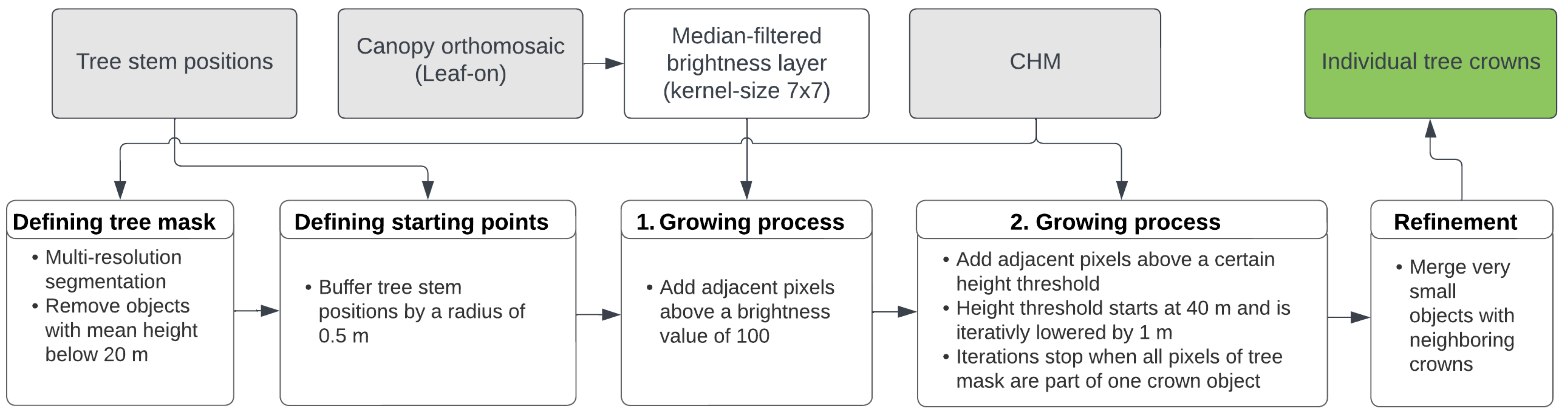 Remotesensing 15 04366 g008