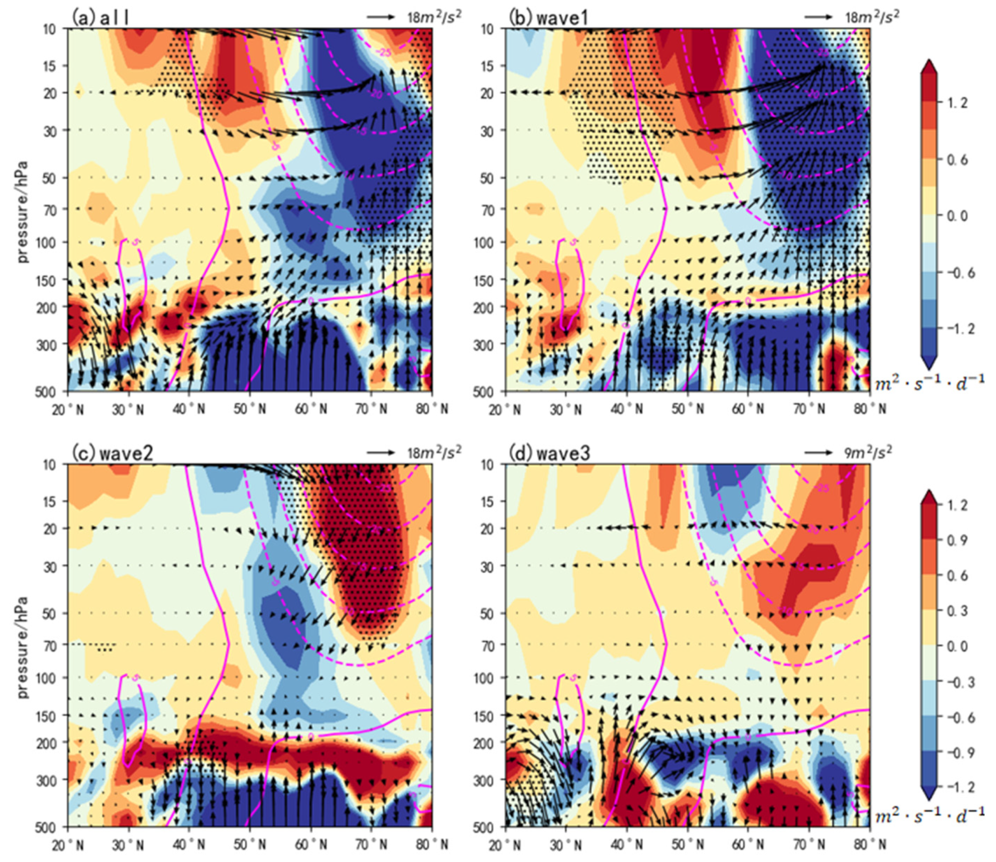 Remotesensing 15 04367 g003