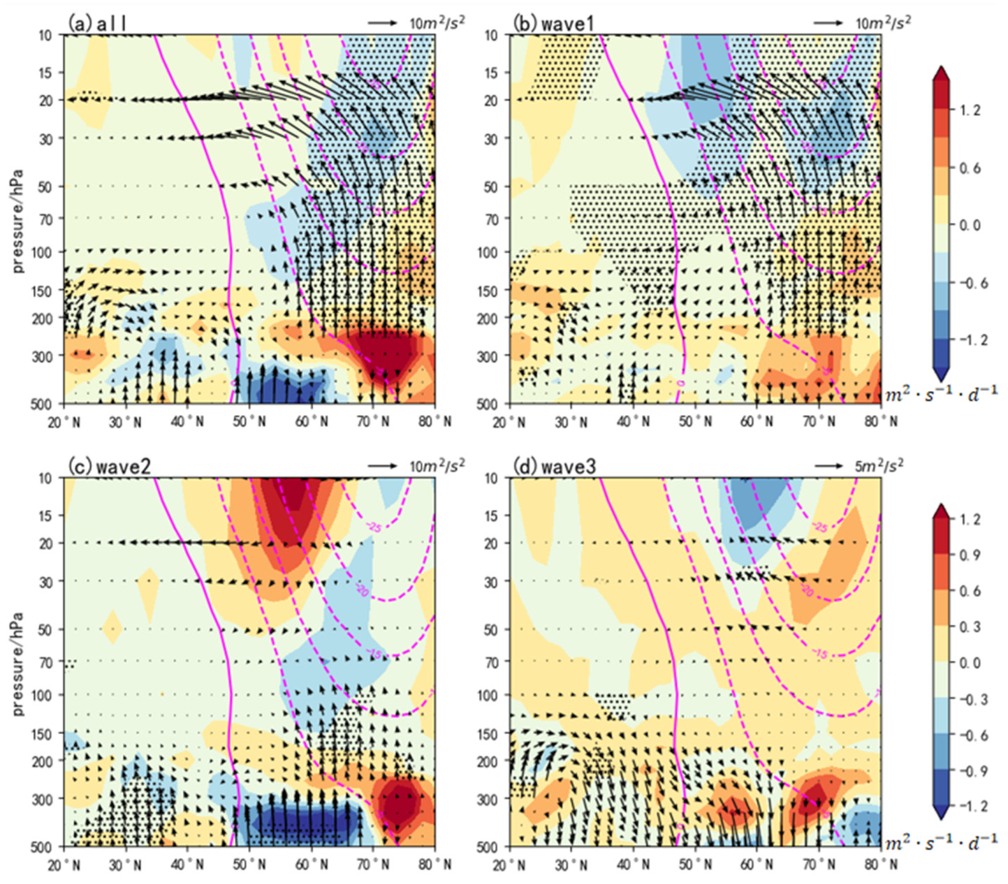 Remotesensing 15 04367 g005