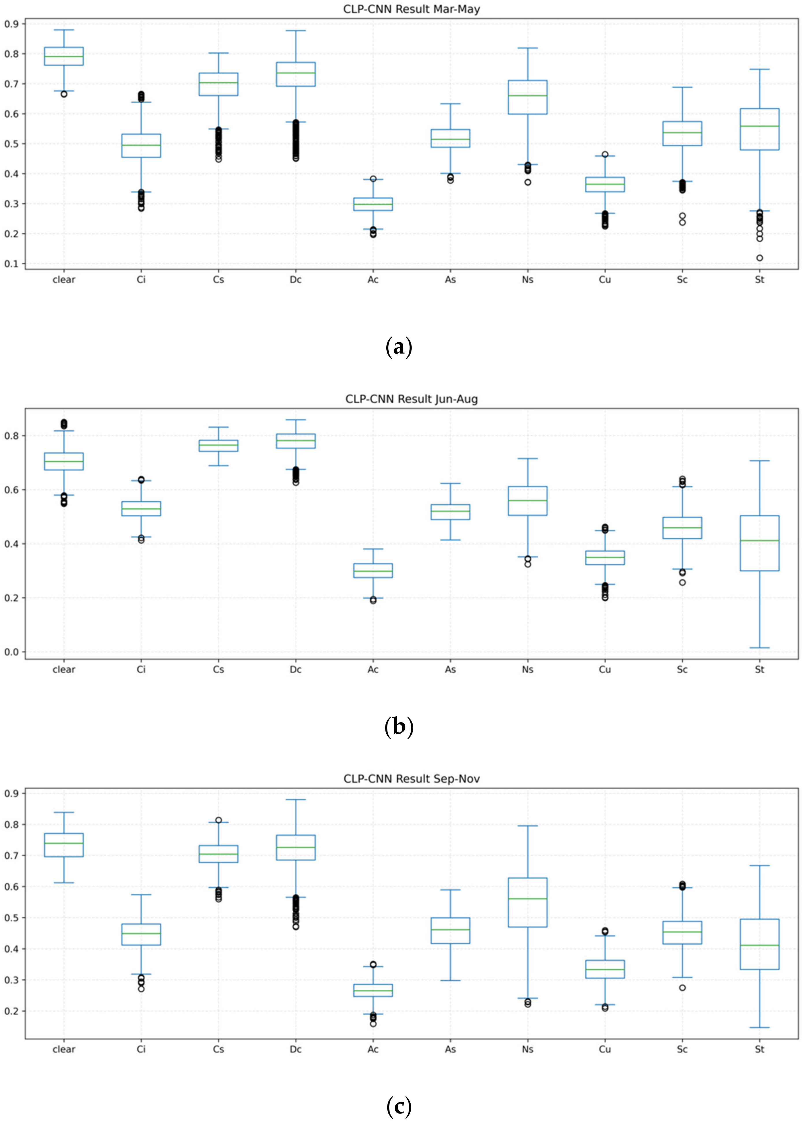 Remotesensing 15 04368 g002a