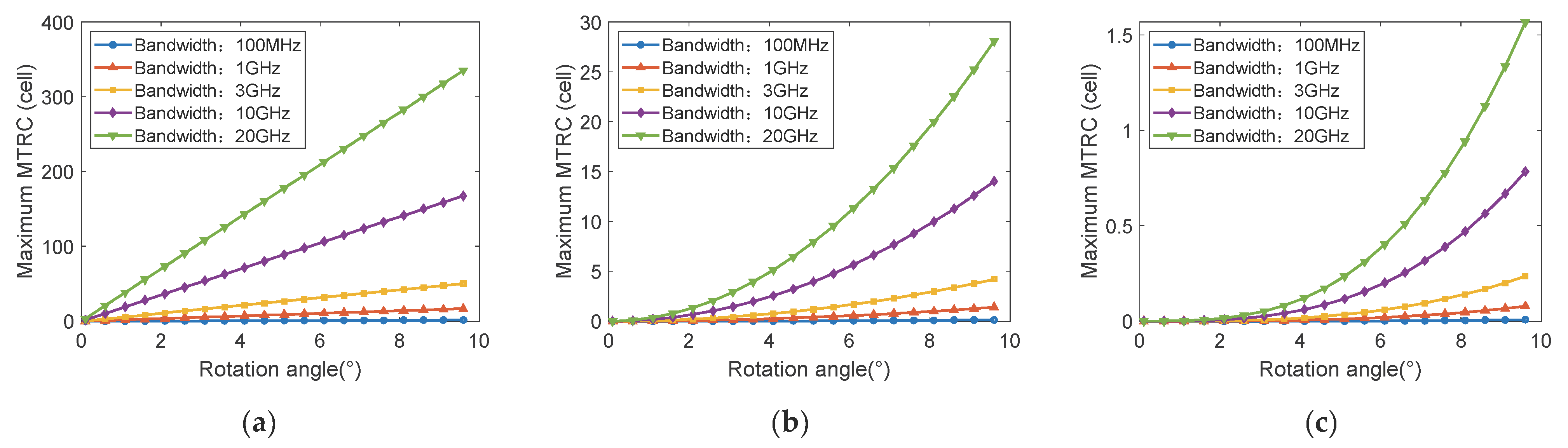 Remotesensing 15 04371 g002