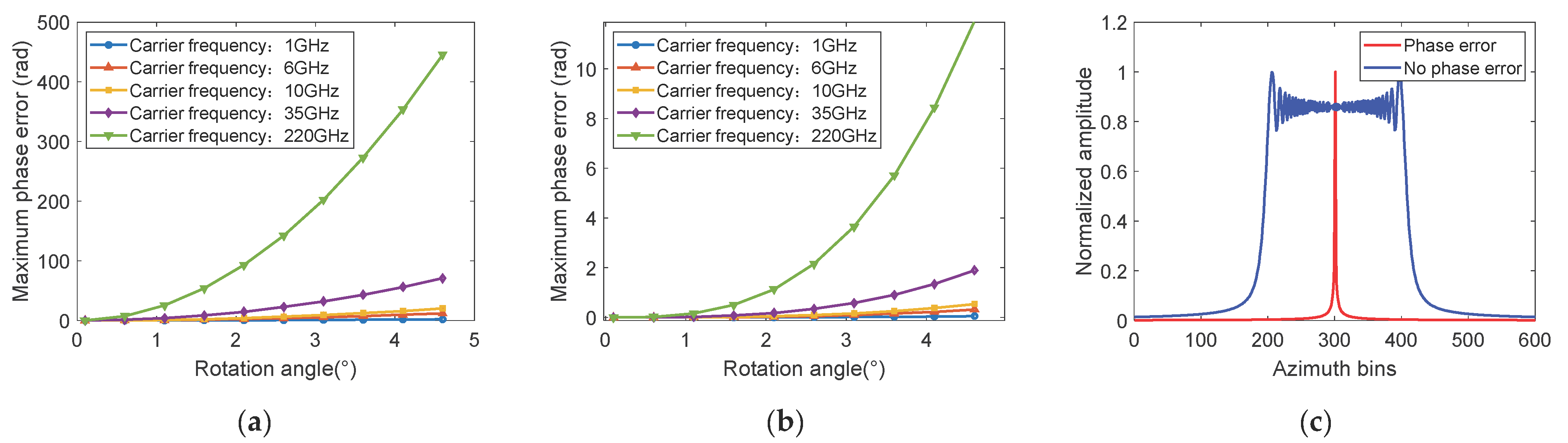 Remotesensing 15 04371 g003