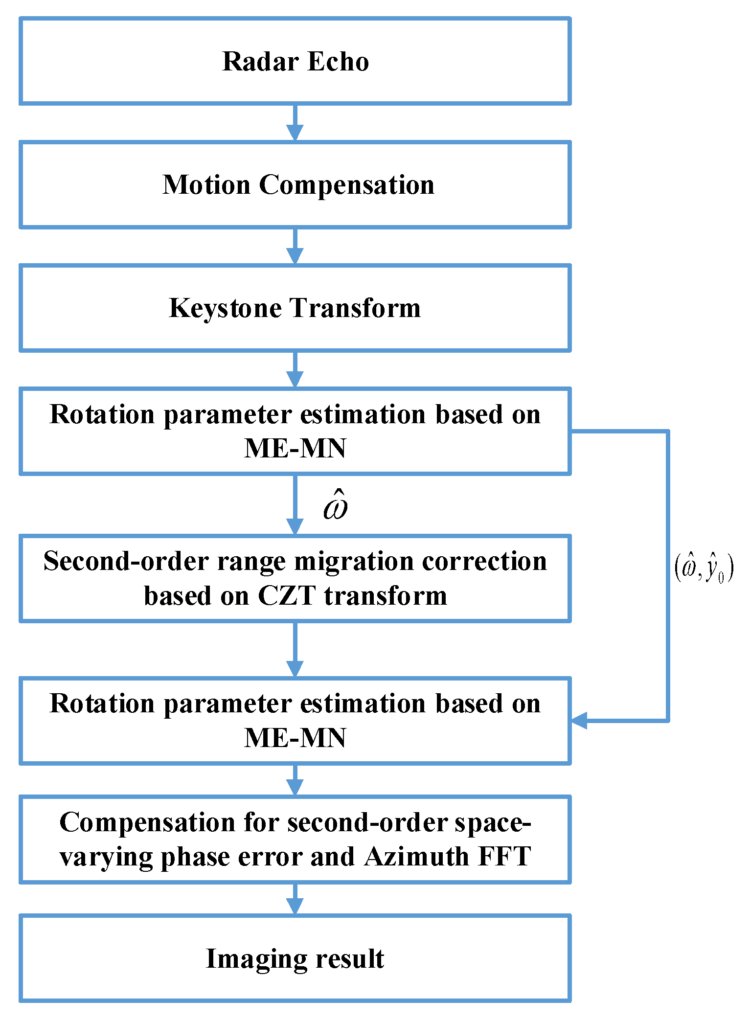 Remotesensing 15 04371 g004