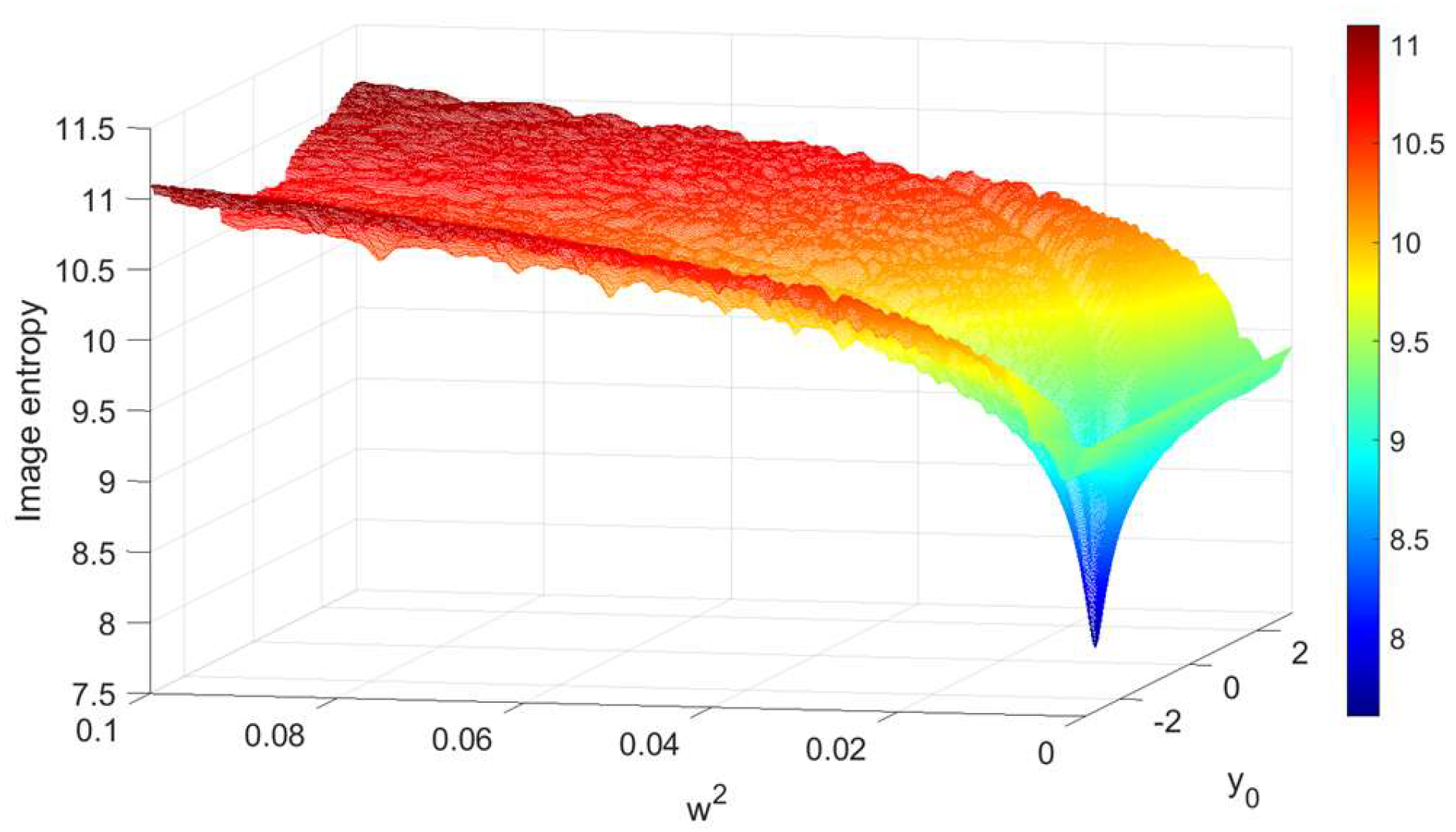 Remotesensing 15 04371 g005
