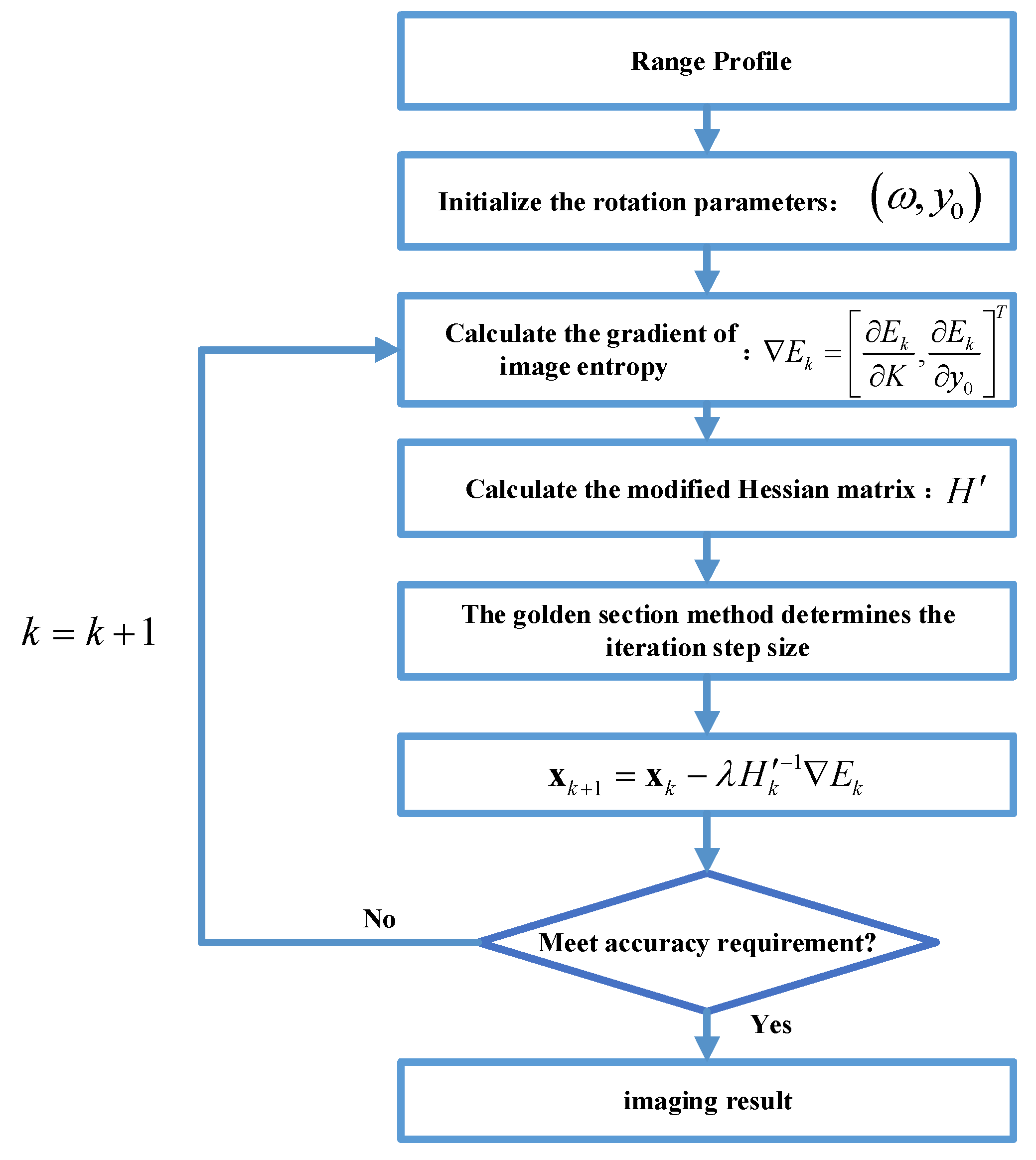 Remotesensing 15 04371 g006