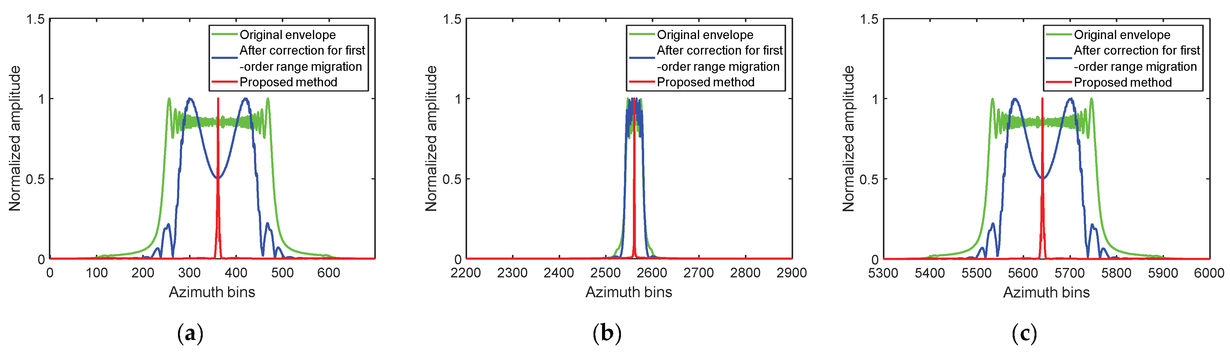Remotesensing 15 04371 g009