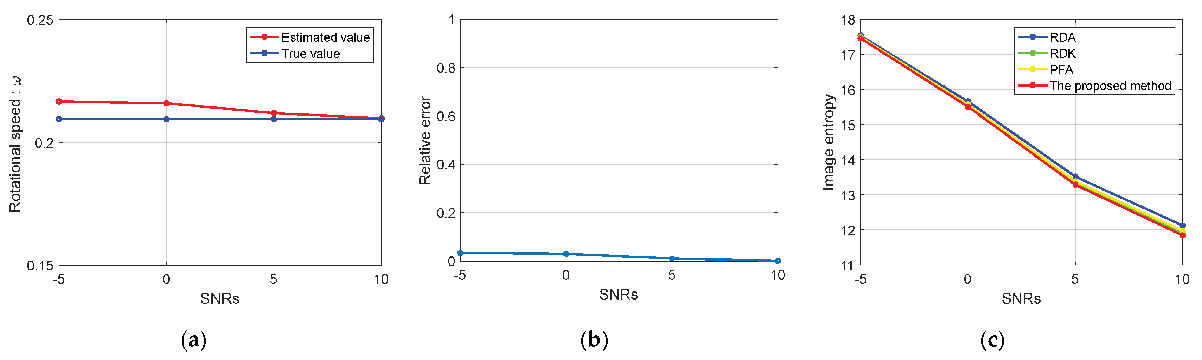 Remotesensing 15 04371 g017