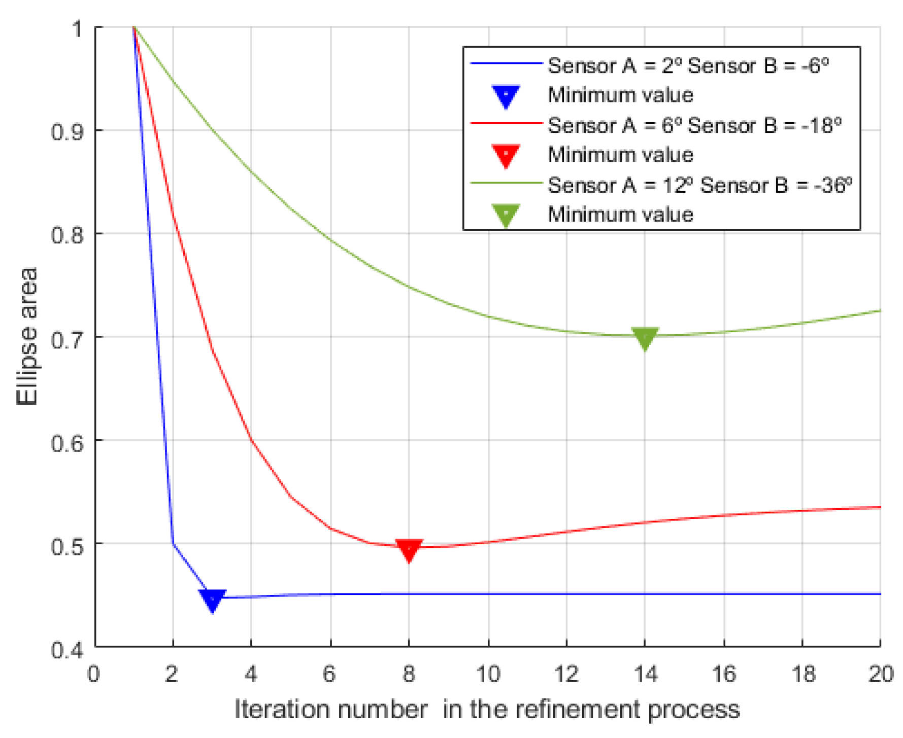 Remotesensing 15 04372 g006