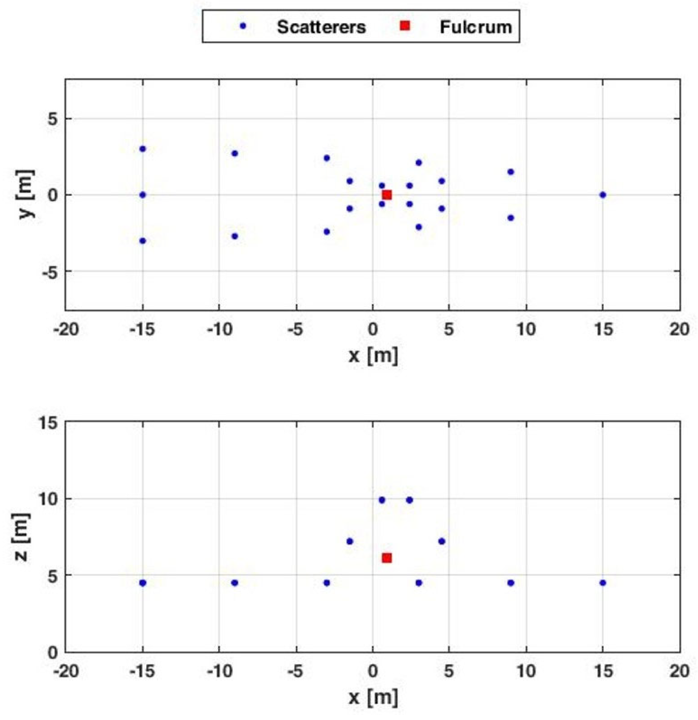 Remotesensing 15 04372 g012