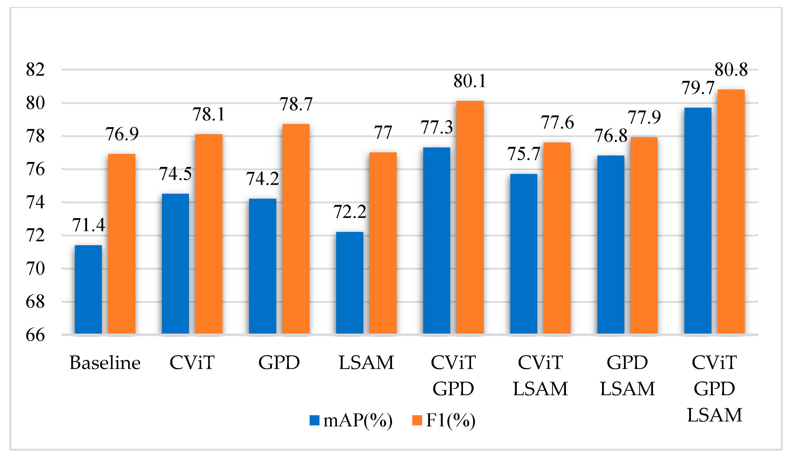 Remotesensing 15 04373 g010