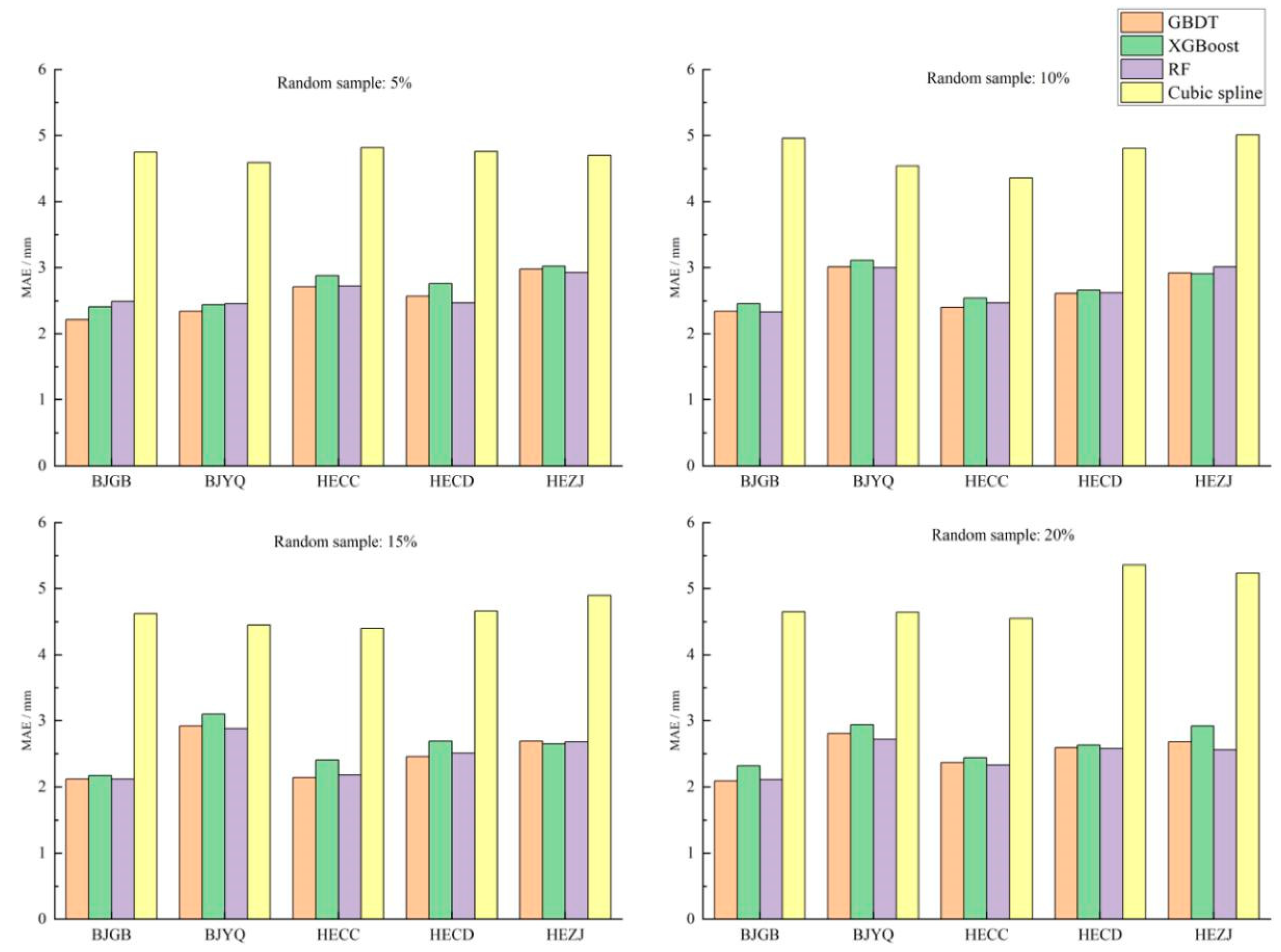 Remotesensing 15 04374 g005