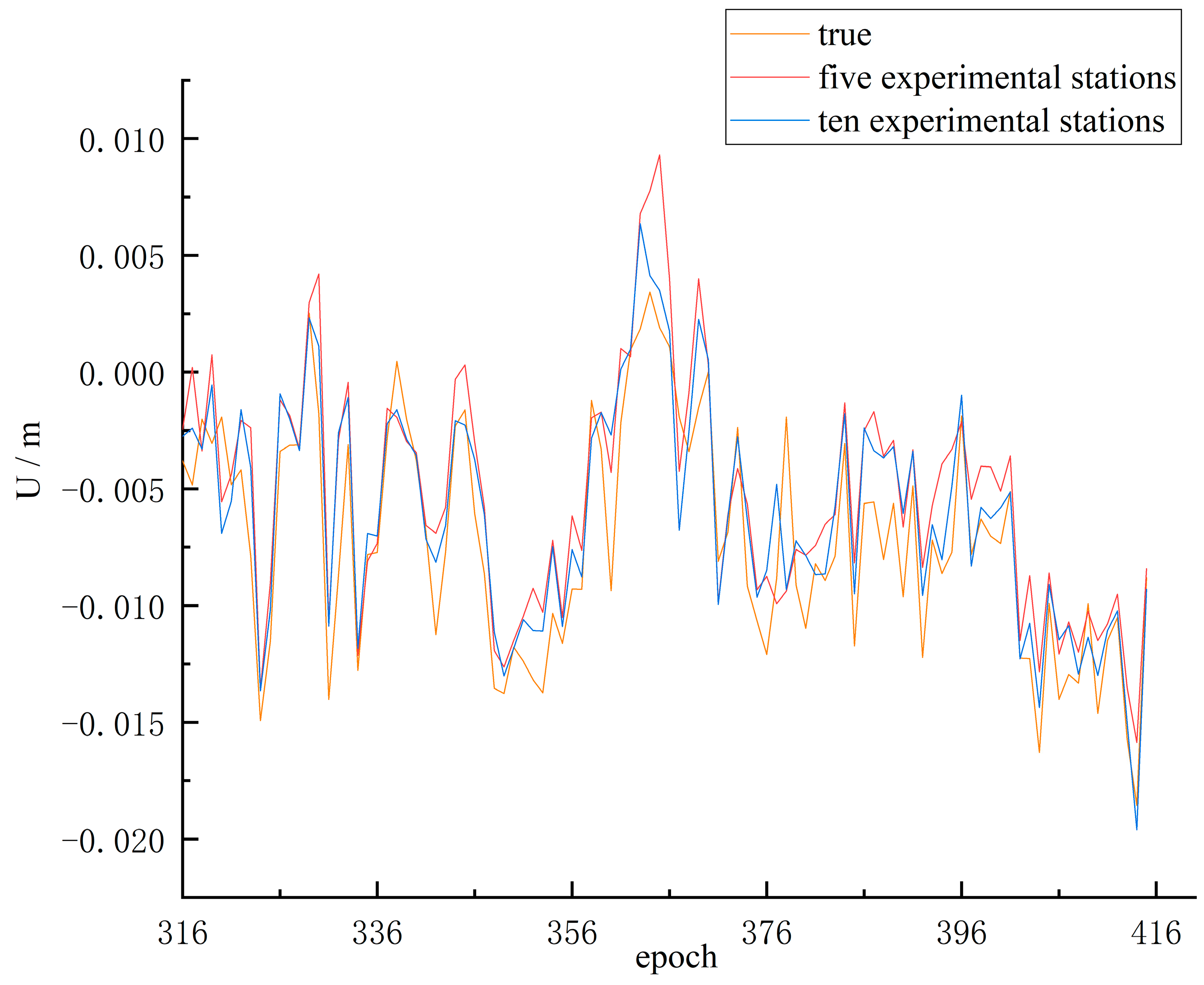 Remotesensing 15 04374 g008