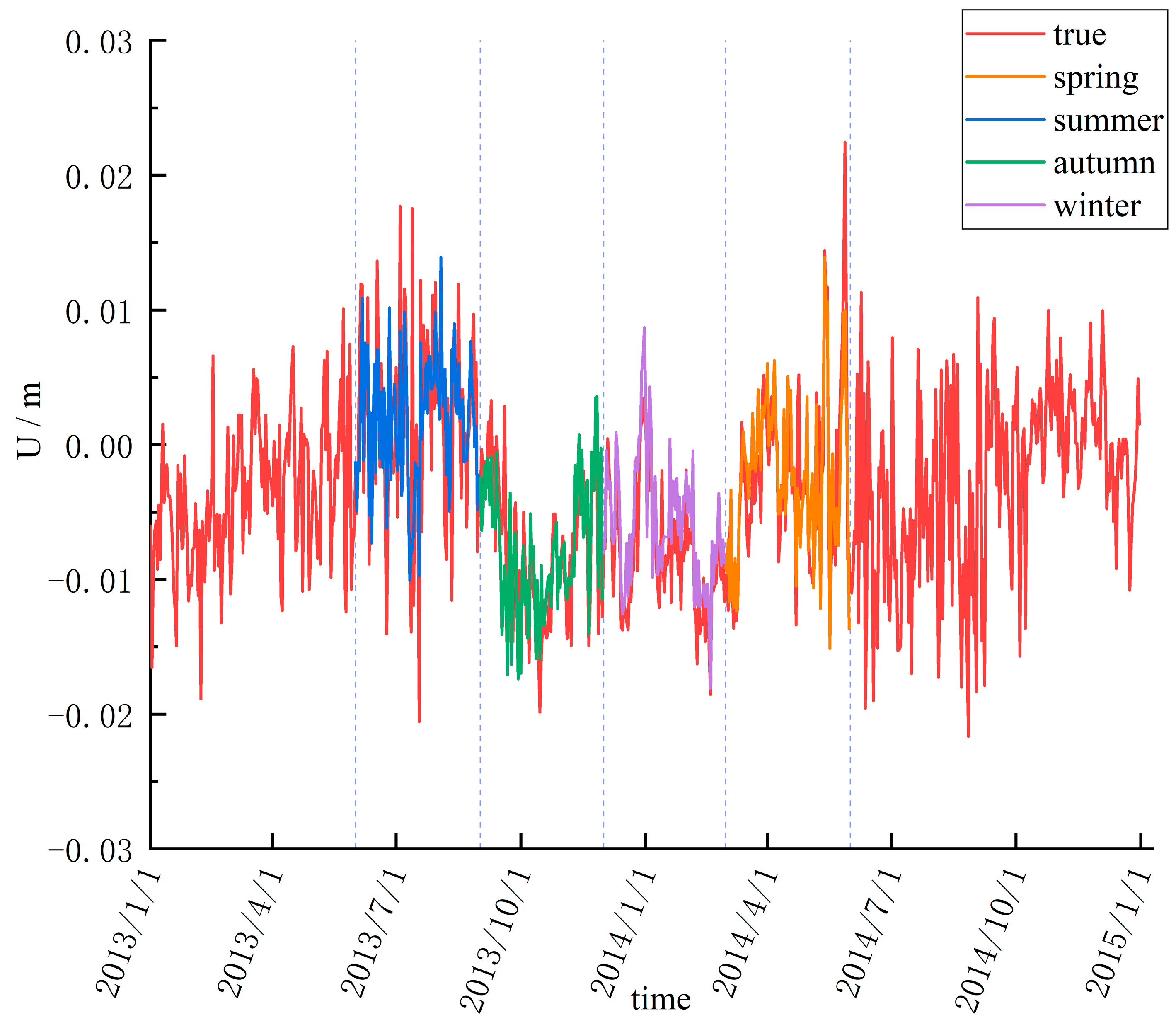 Remotesensing 15 04374 g010