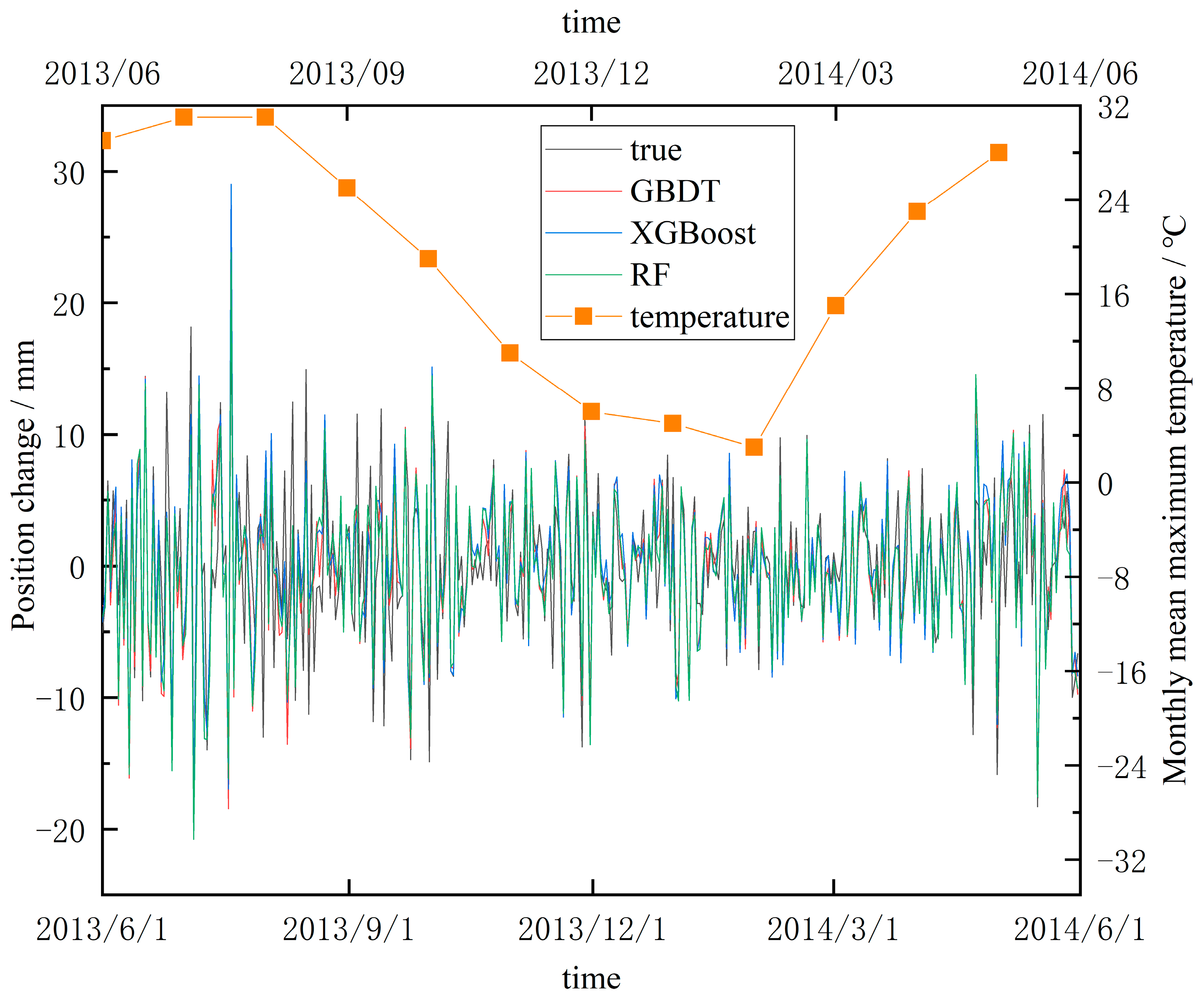 Remotesensing 15 04374 g011