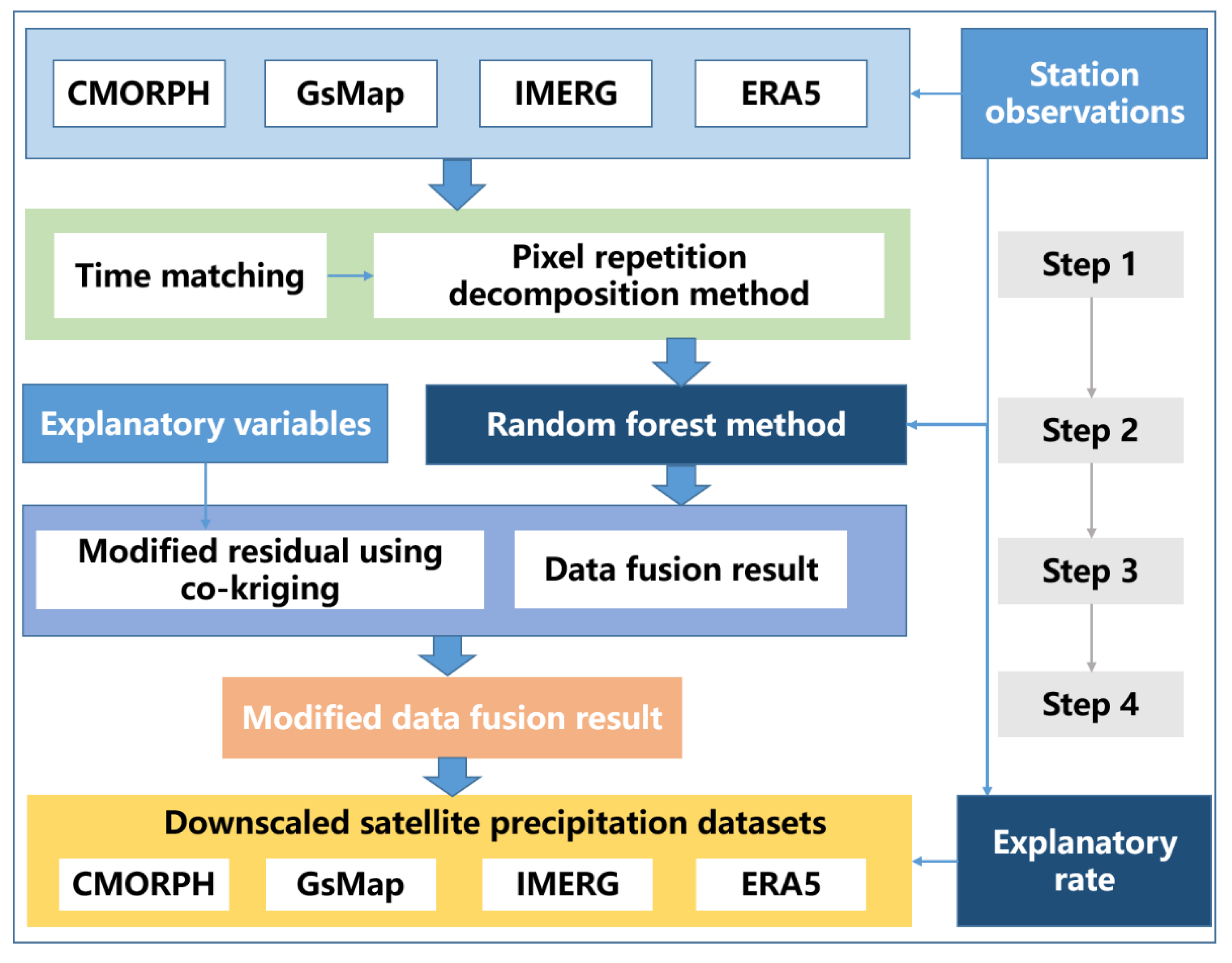 Remotesensing 15 04377 g002