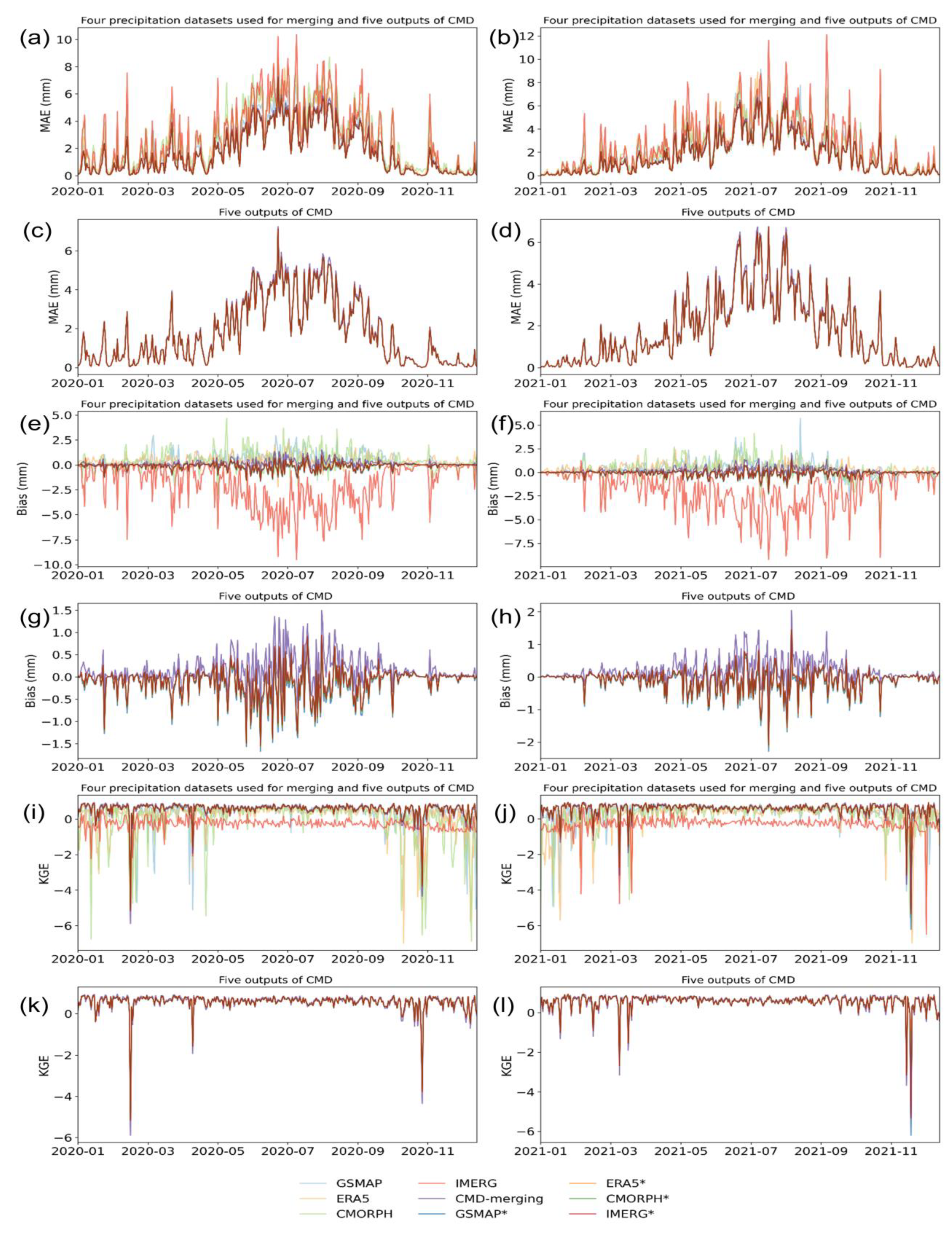 Remotesensing 15 04377 g006