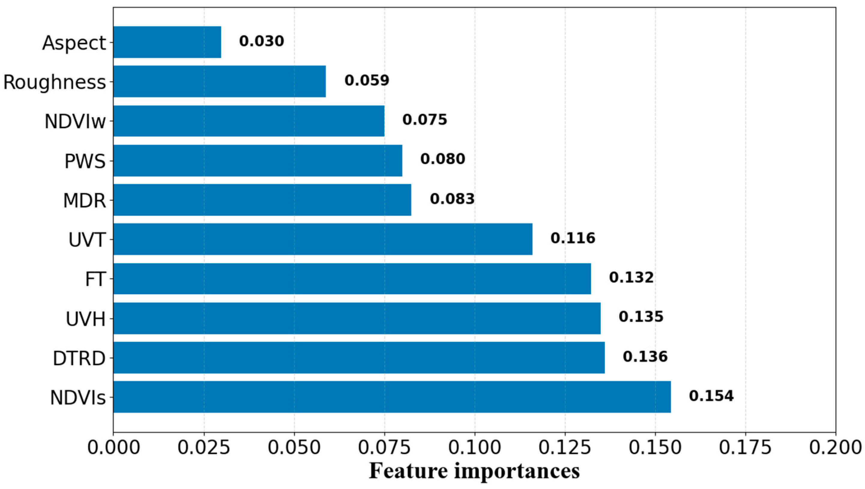 Remotesensing 15 04378 g004