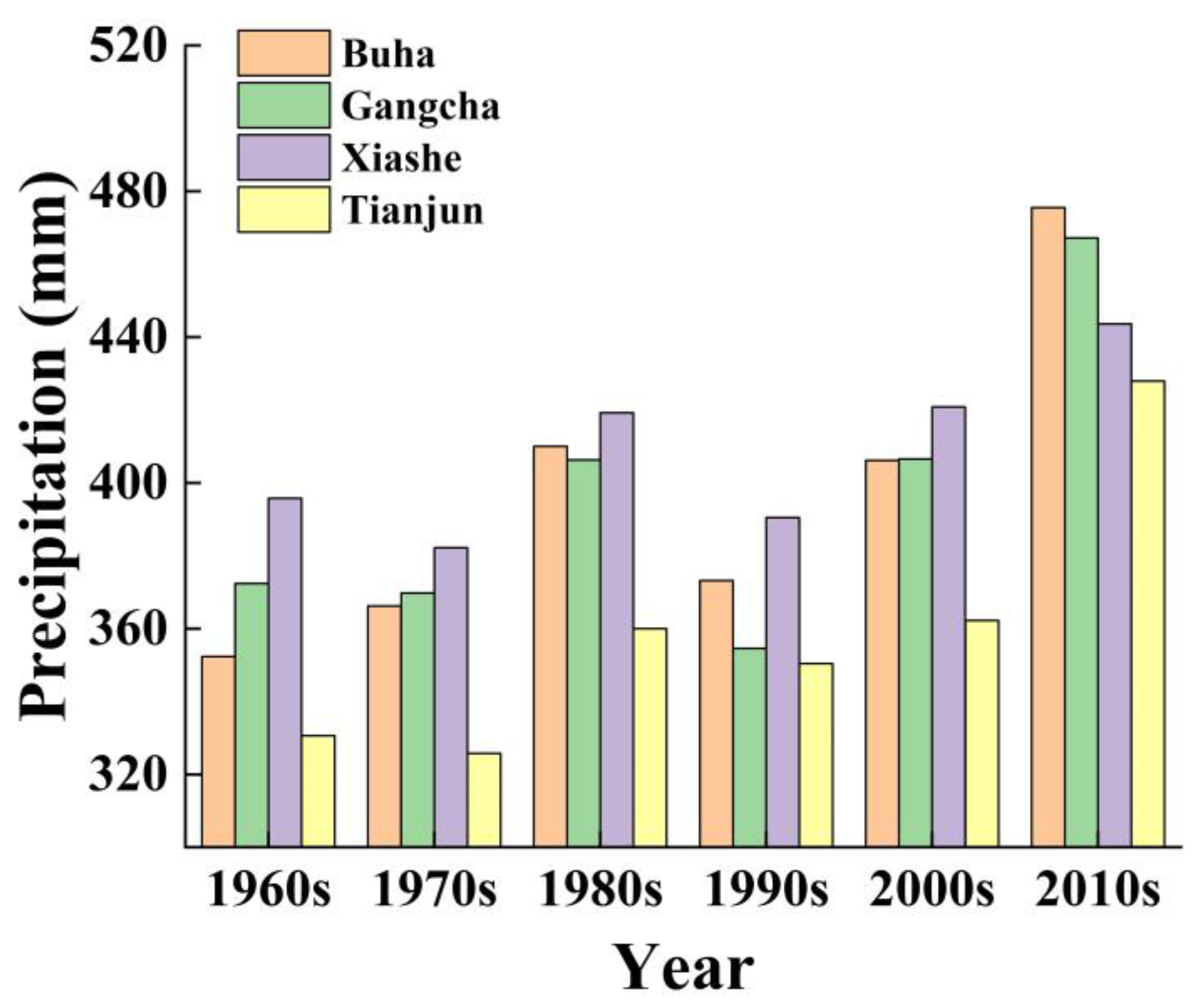 Remotesensing 15 04379 g007