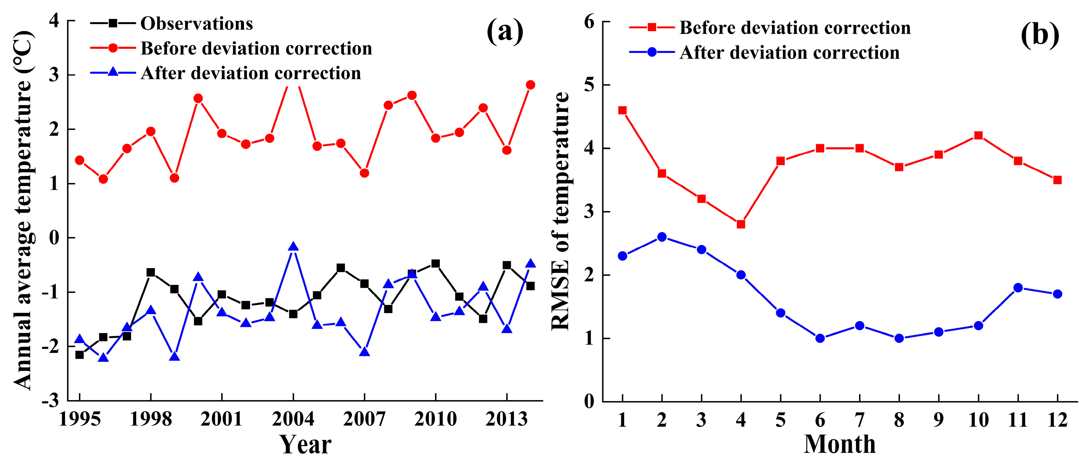 Remotesensing 15 04379 g011