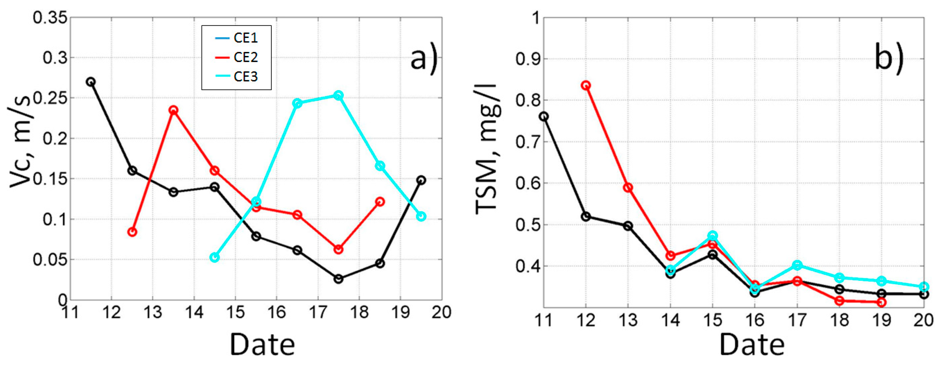 Remotesensing 15 04386 g010
