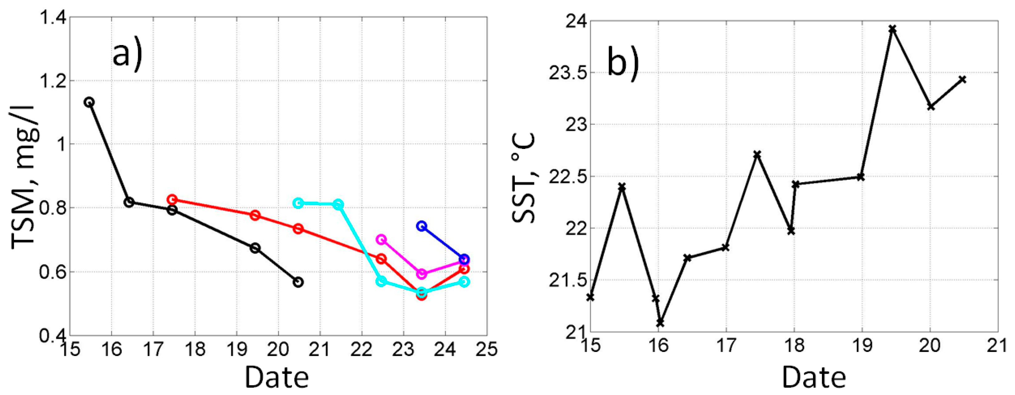 Remotesensing 15 04386 g014