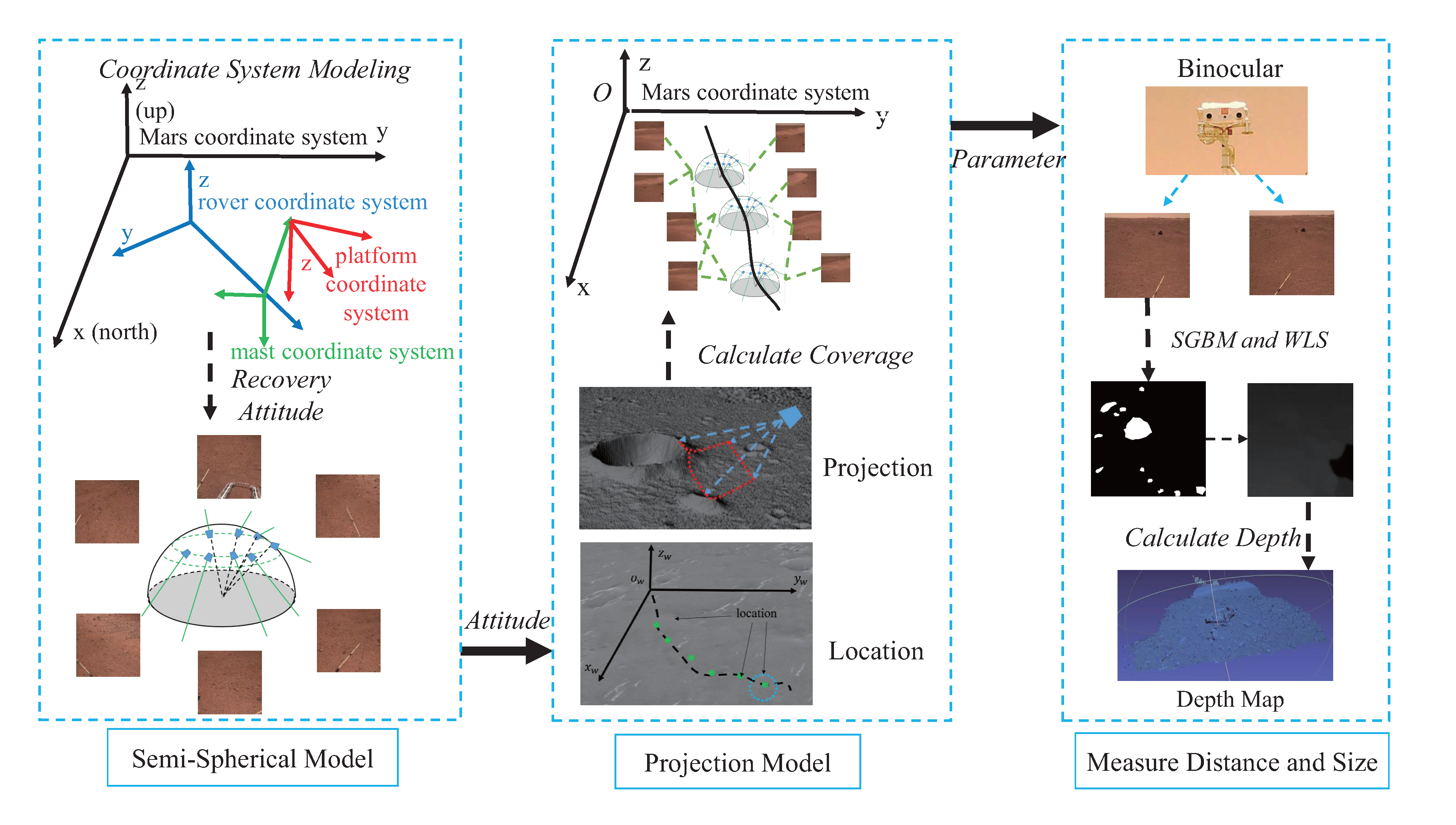 Remotesensing 15 04388 g001