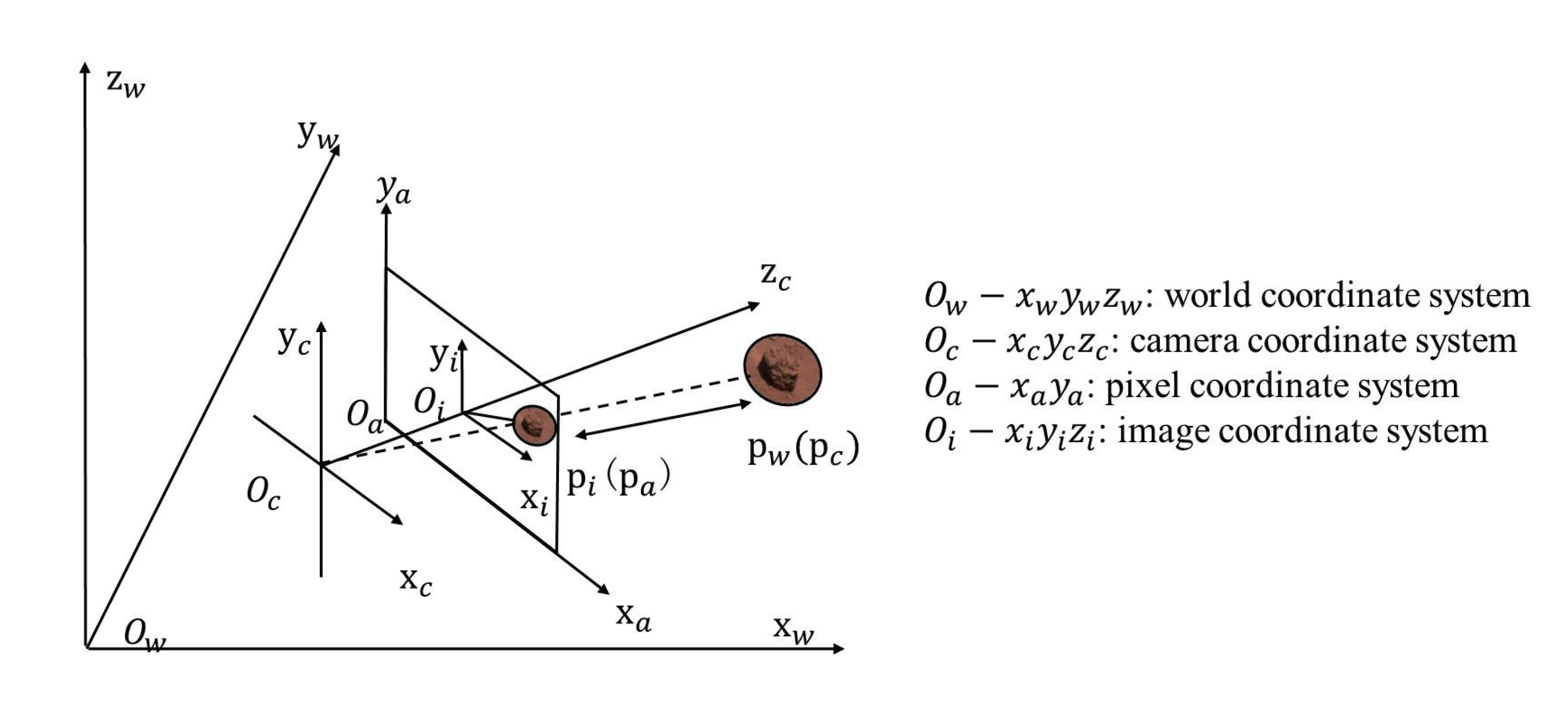 Remotesensing 15 04388 g004