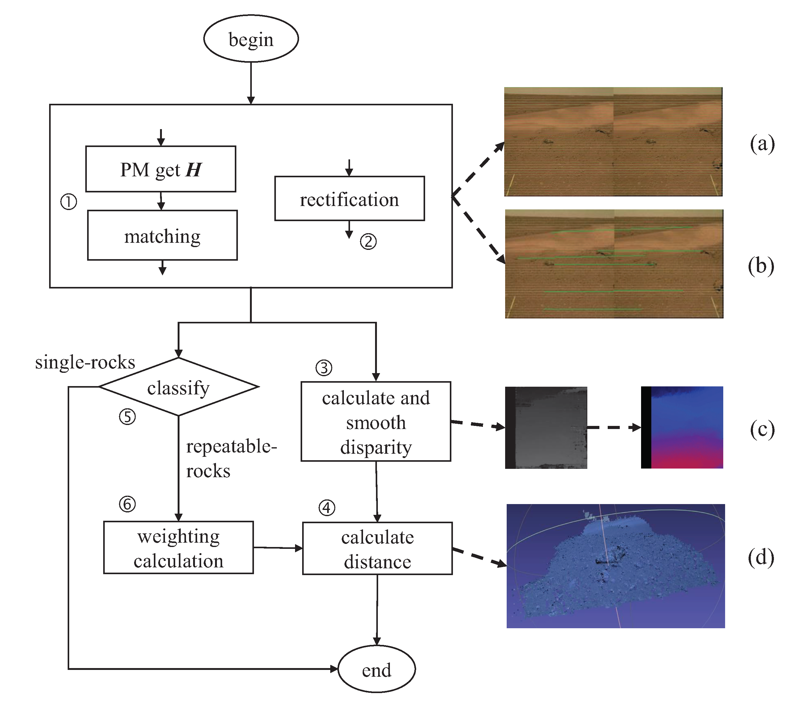 Remotesensing 15 04388 g005