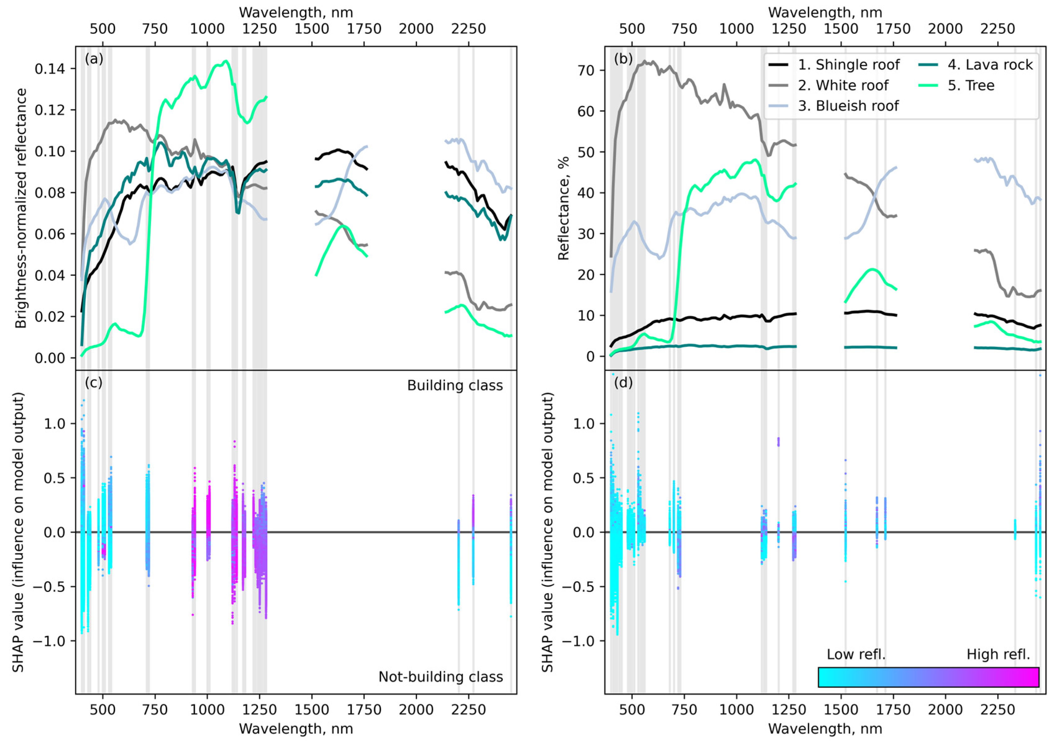 Remotesensing 15 04389 g005