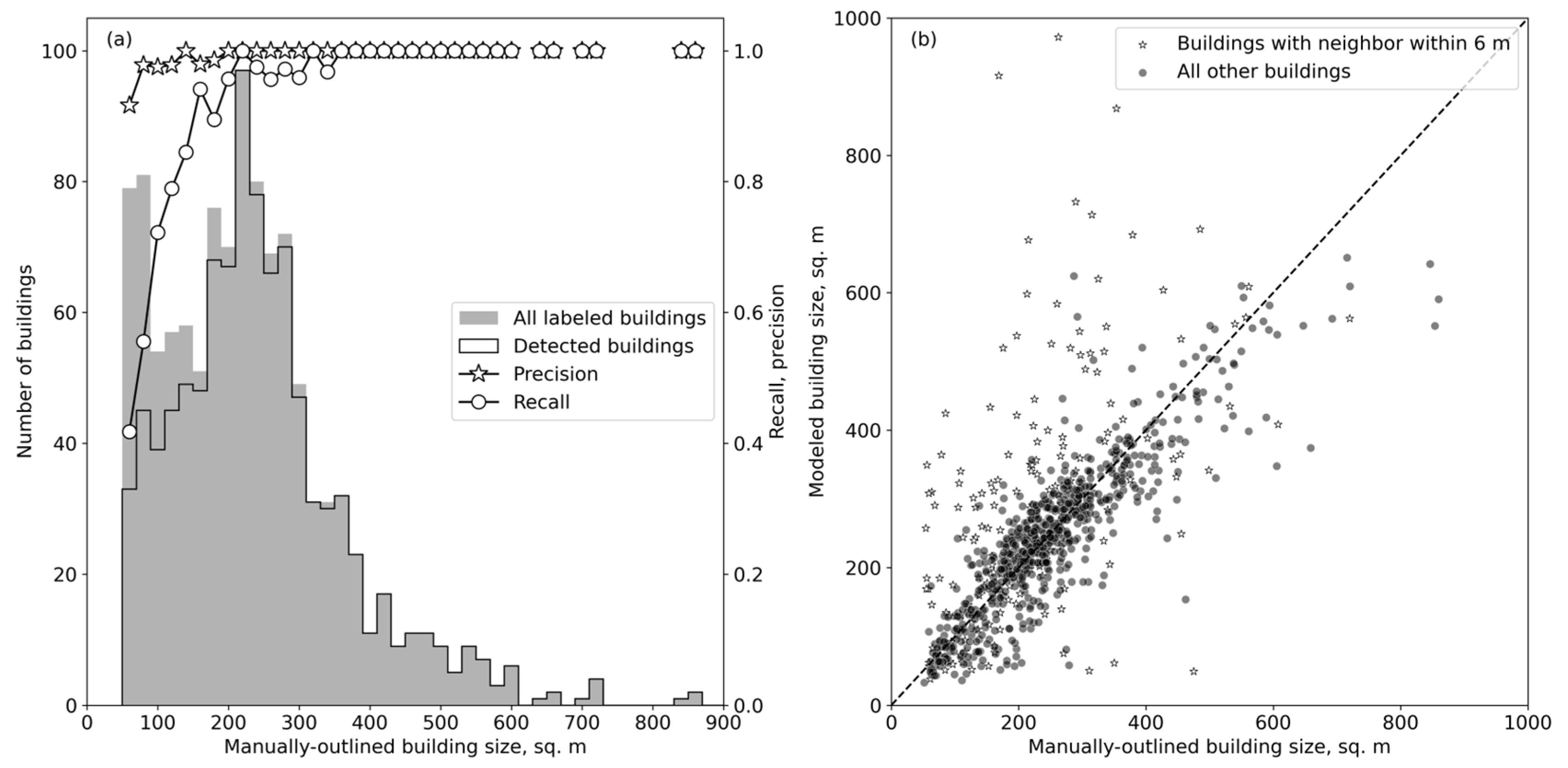 Remotesensing 15 04389 g006