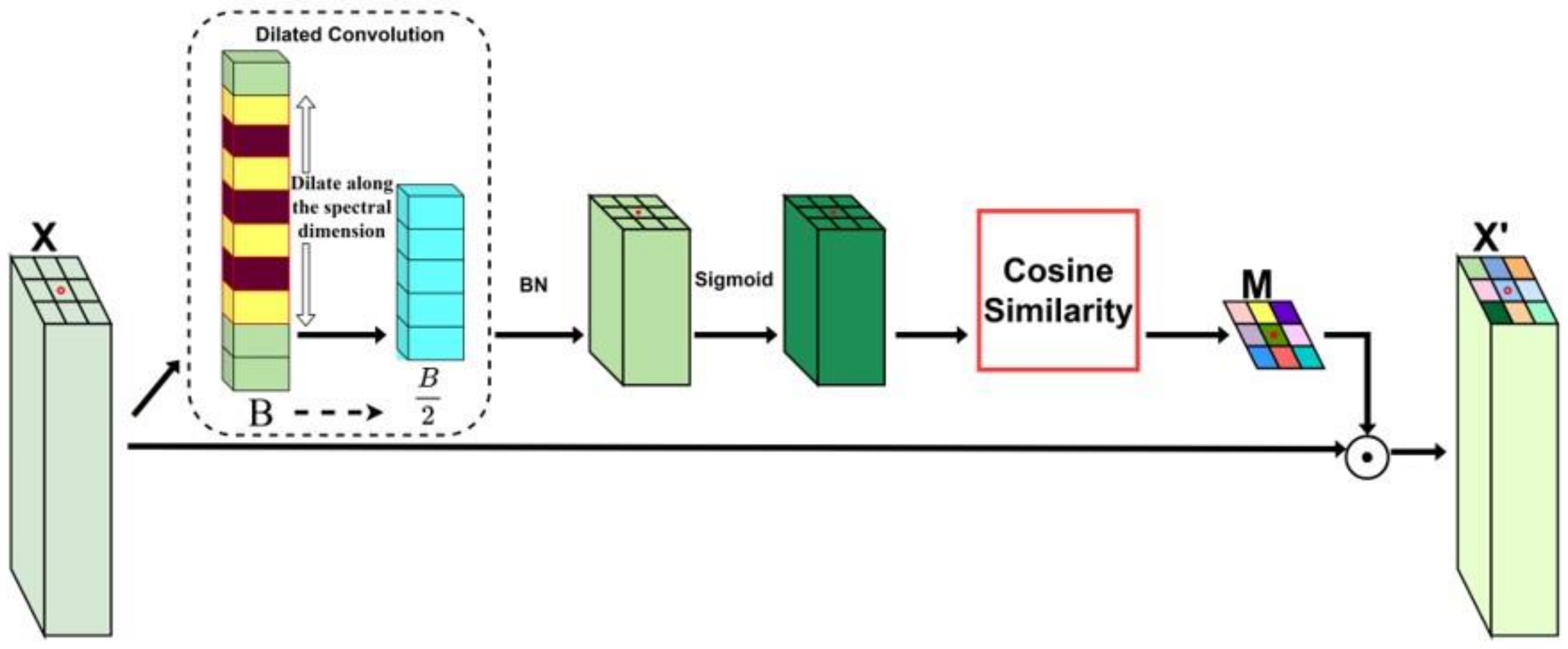 Remotesensing 15 04391 g006