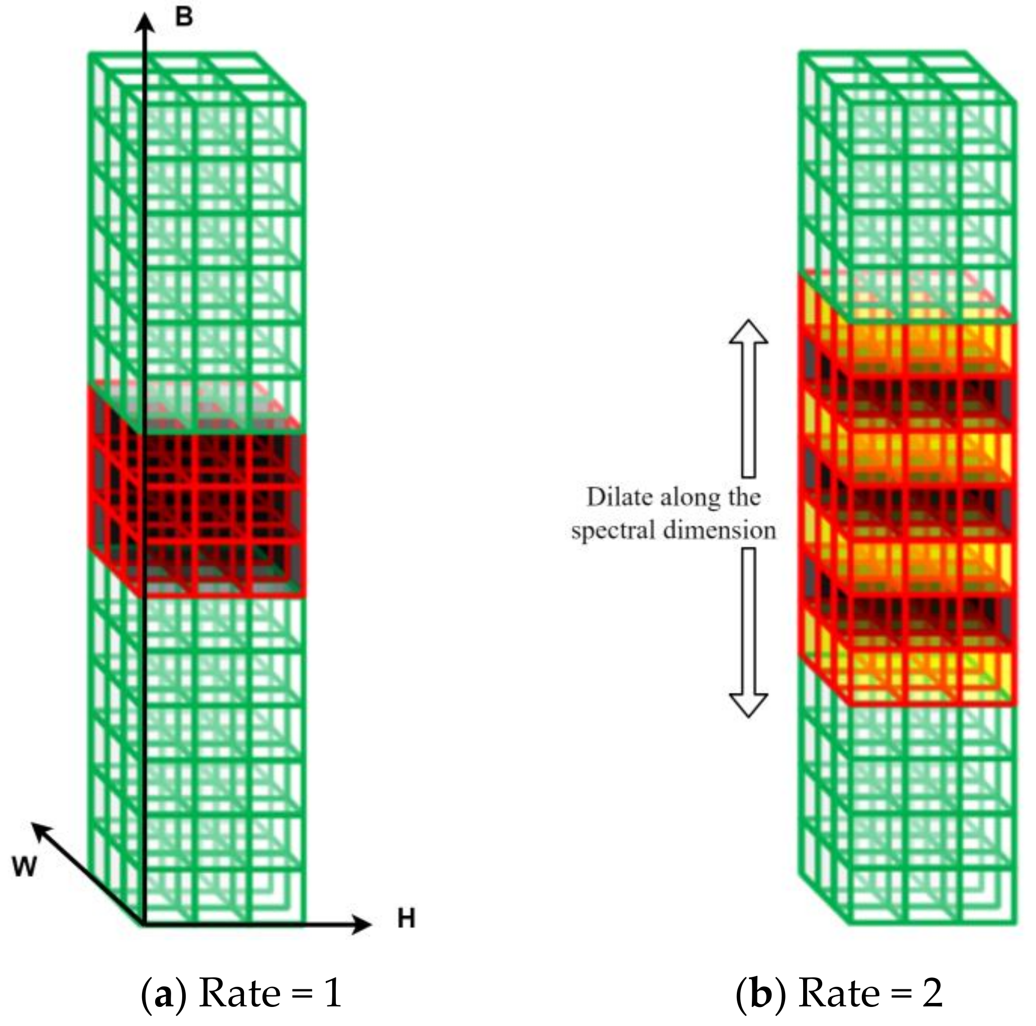 Remotesensing 15 04391 g007